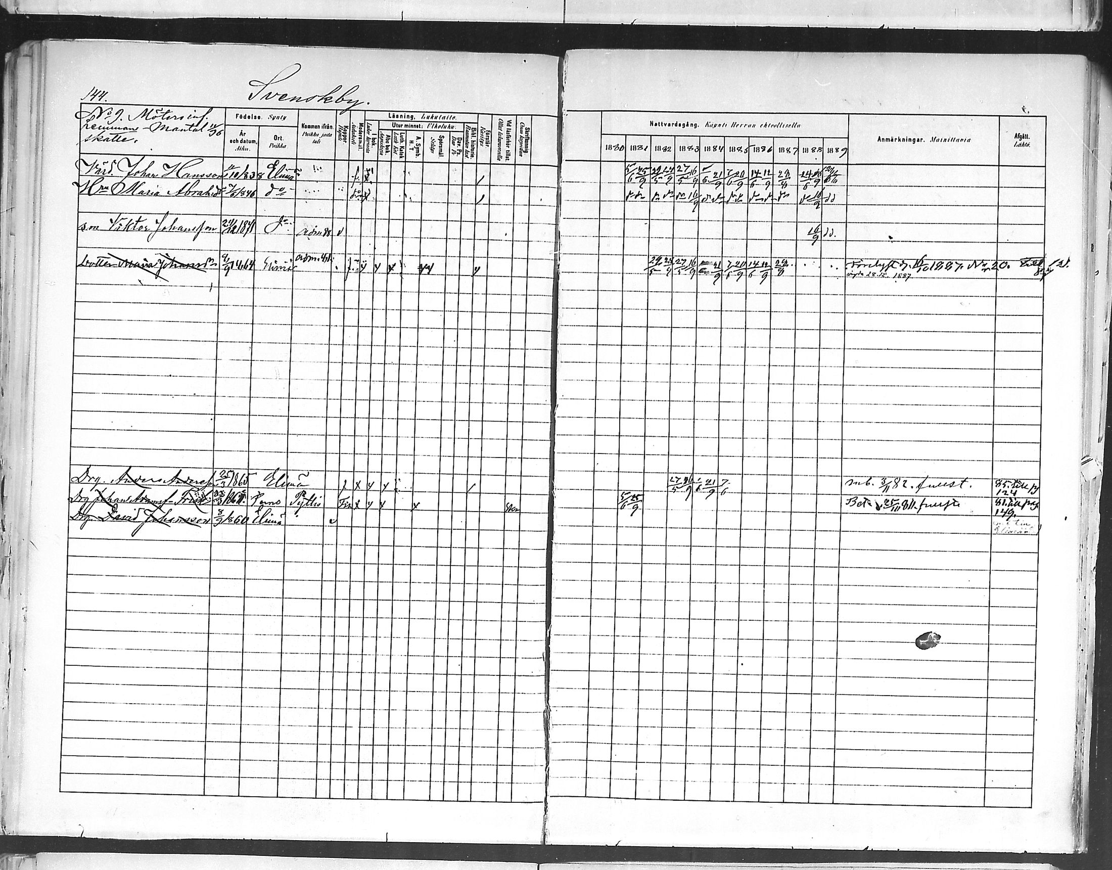 [ ../kirjat/Kirkonkirjat/ruotsinpyhtaa/rippikirja_1880-1889_mko37-45/kuvat/143.jpg ]