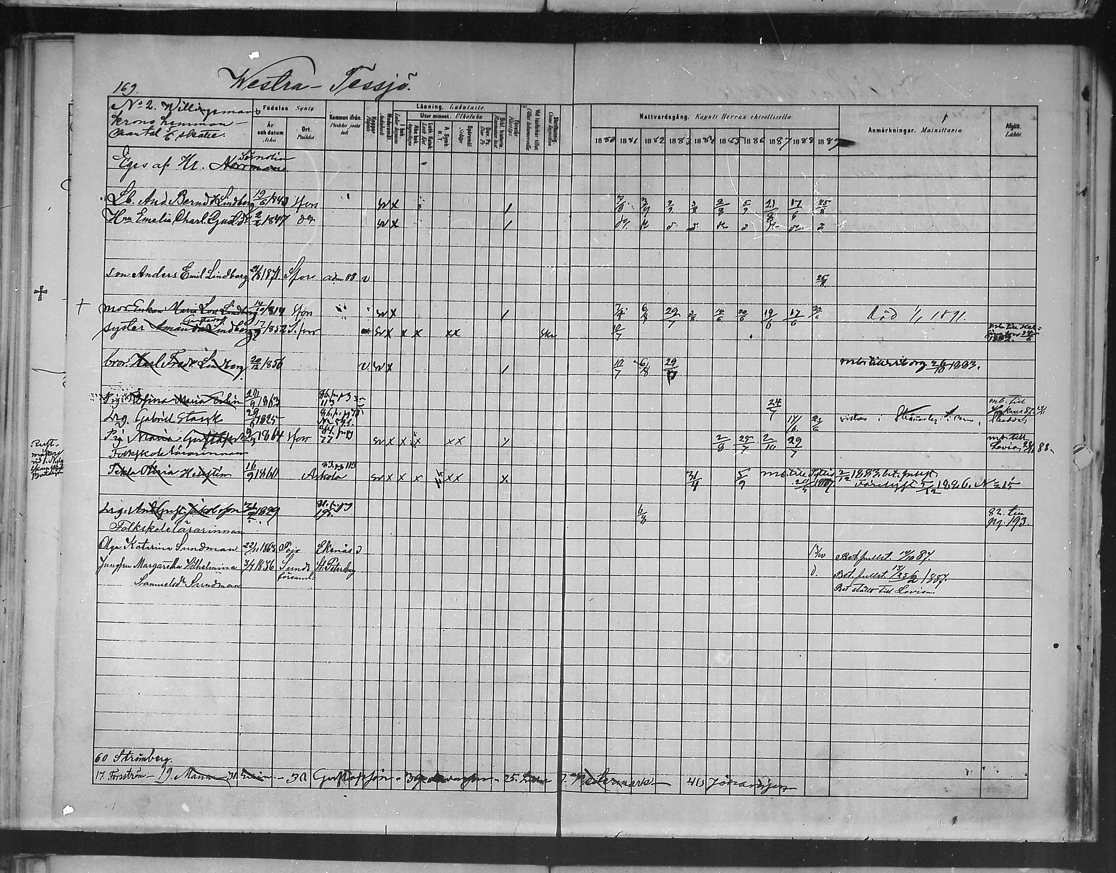 [ ../kirjat/Kirkonkirjat/ruotsinpyhtaa/rippikirja_1880-1889_mko37-45/kuvat/168.jpg ]