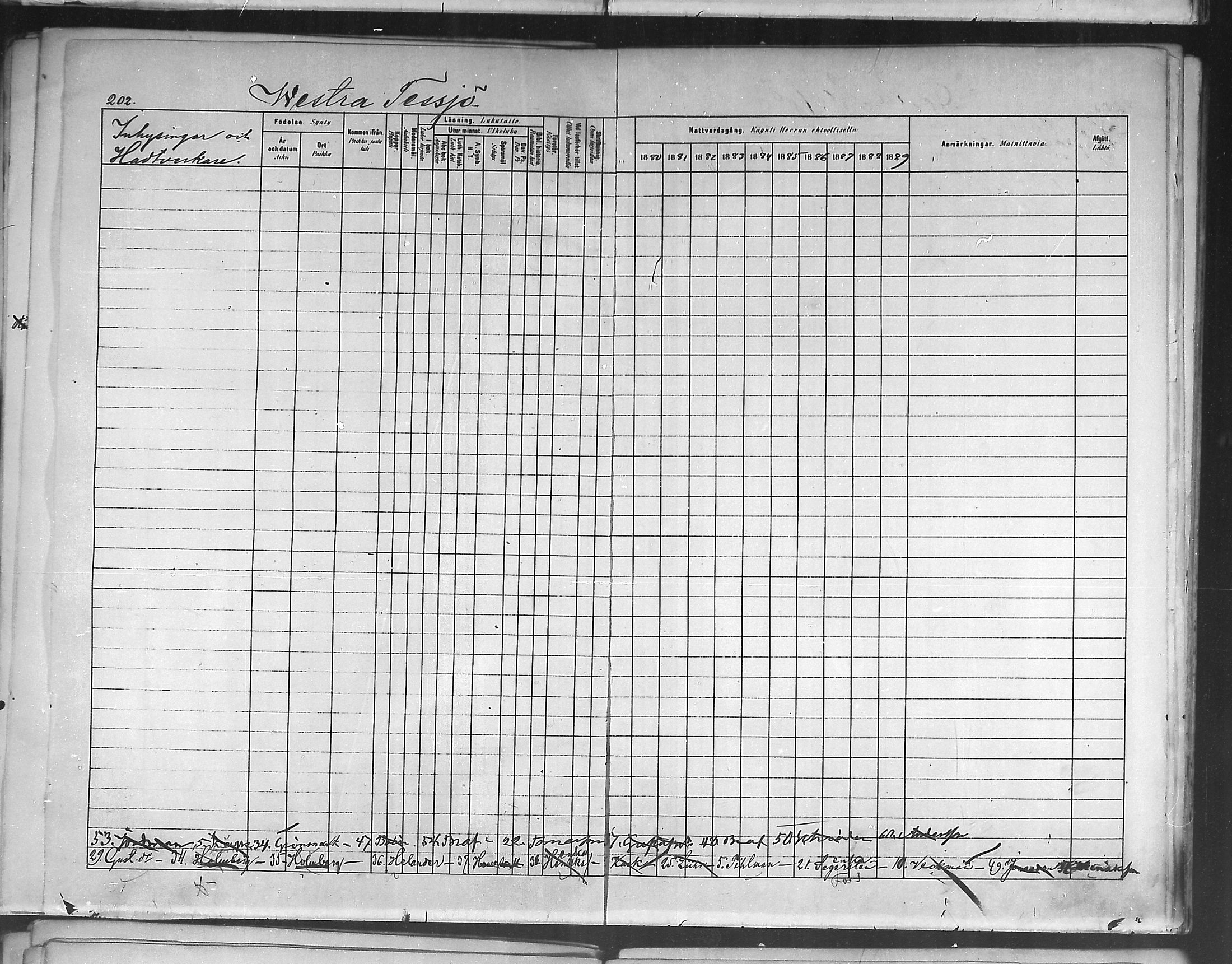[ ../kirjat/Kirkonkirjat/ruotsinpyhtaa/rippikirja_1880-1889_mko37-45/kuvat/200.jpg ]