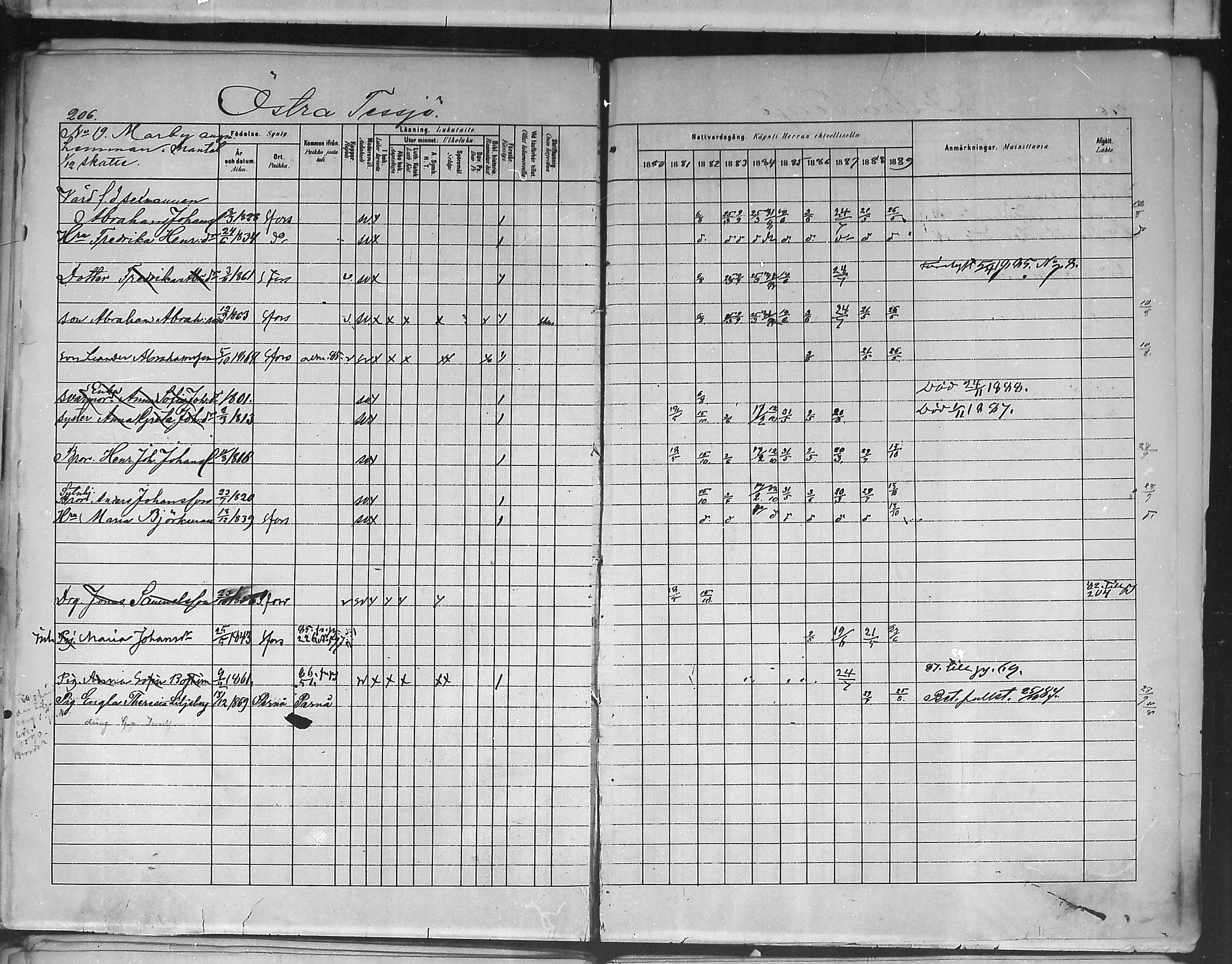 [ ../kirjat/Kirkonkirjat/ruotsinpyhtaa/rippikirja_1880-1889_mko37-45/kuvat/204.jpg ]