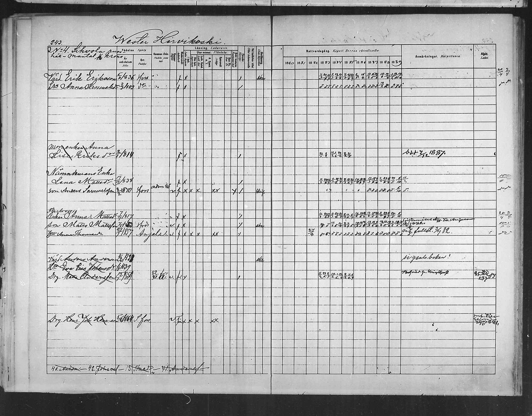 [ ../kirjat/Kirkonkirjat/ruotsinpyhtaa/rippikirja_1880-1889_mko37-45/kuvat/238.jpg ]