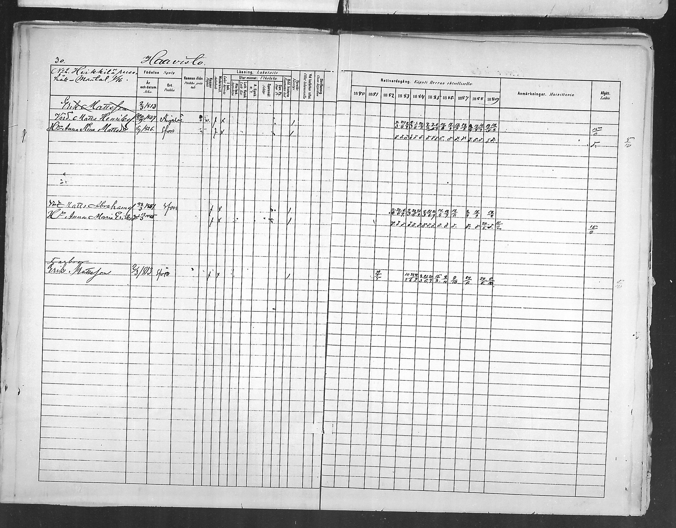 [ ../kirjat/Kirkonkirjat/ruotsinpyhtaa/rippikirja_1880-1889_mko37-45/kuvat/29.jpg ]