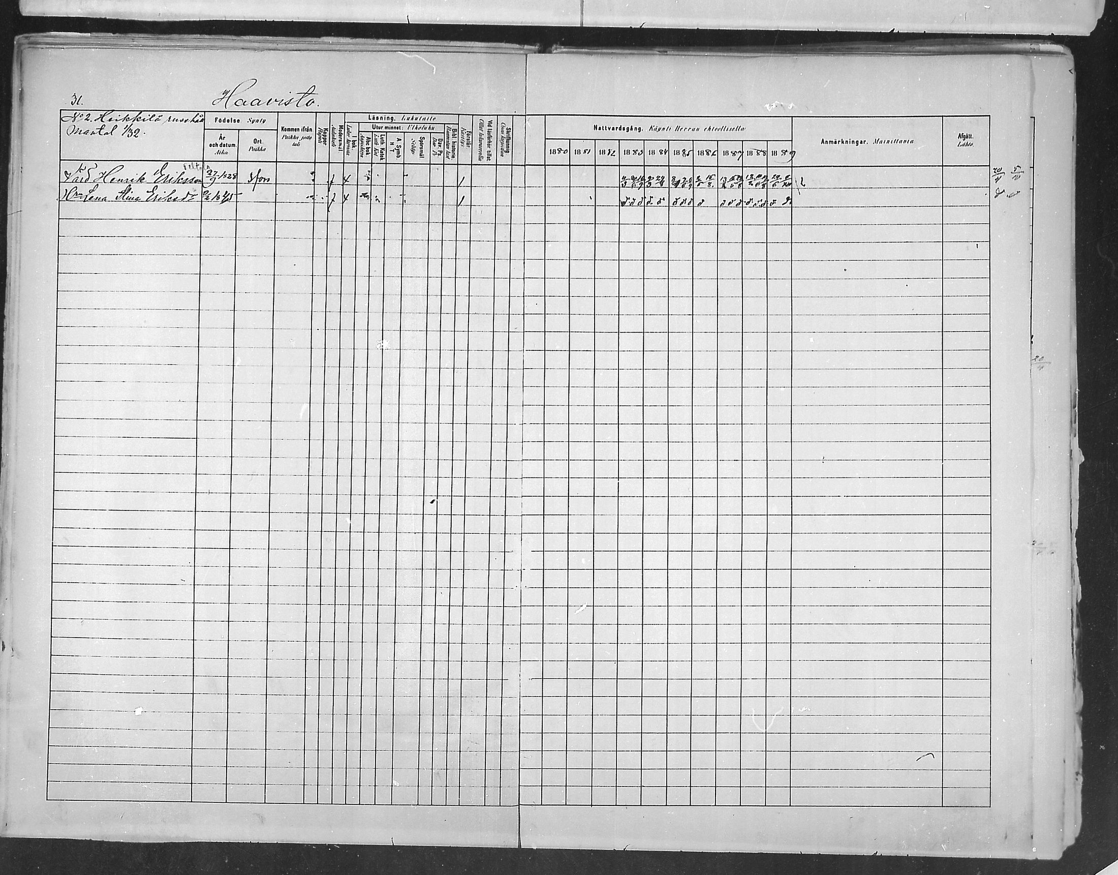 [ ../kirjat/Kirkonkirjat/ruotsinpyhtaa/rippikirja_1880-1889_mko37-45/kuvat/30.jpg ]