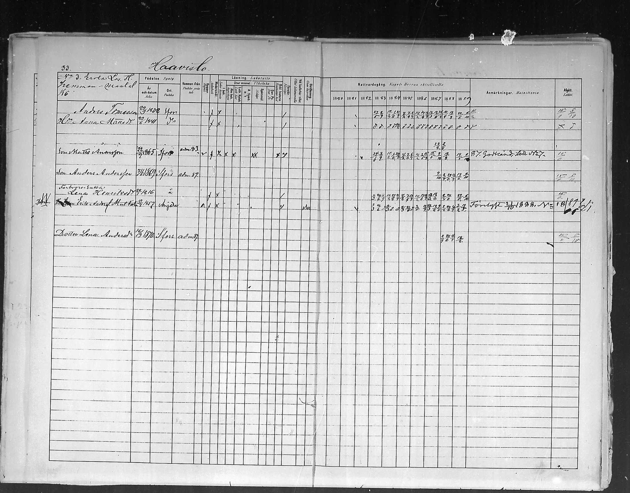 [ ../kirjat/Kirkonkirjat/ruotsinpyhtaa/rippikirja_1880-1889_mko37-45/kuvat/32.jpg ]