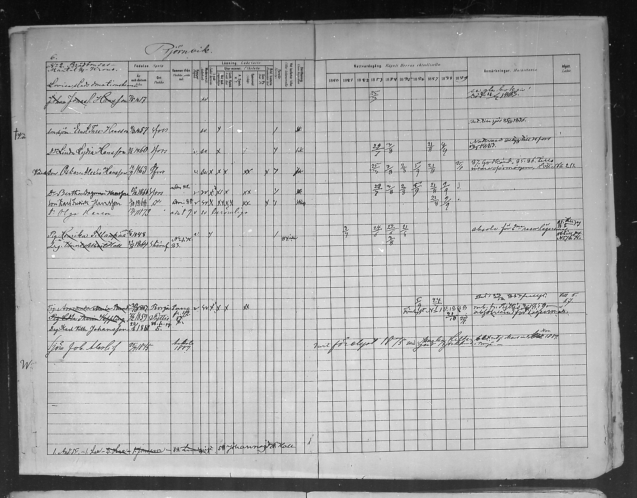 [ ../kirjat/Kirkonkirjat/ruotsinpyhtaa/rippikirja_1880-1889_mko37-45/kuvat/6.jpg ]