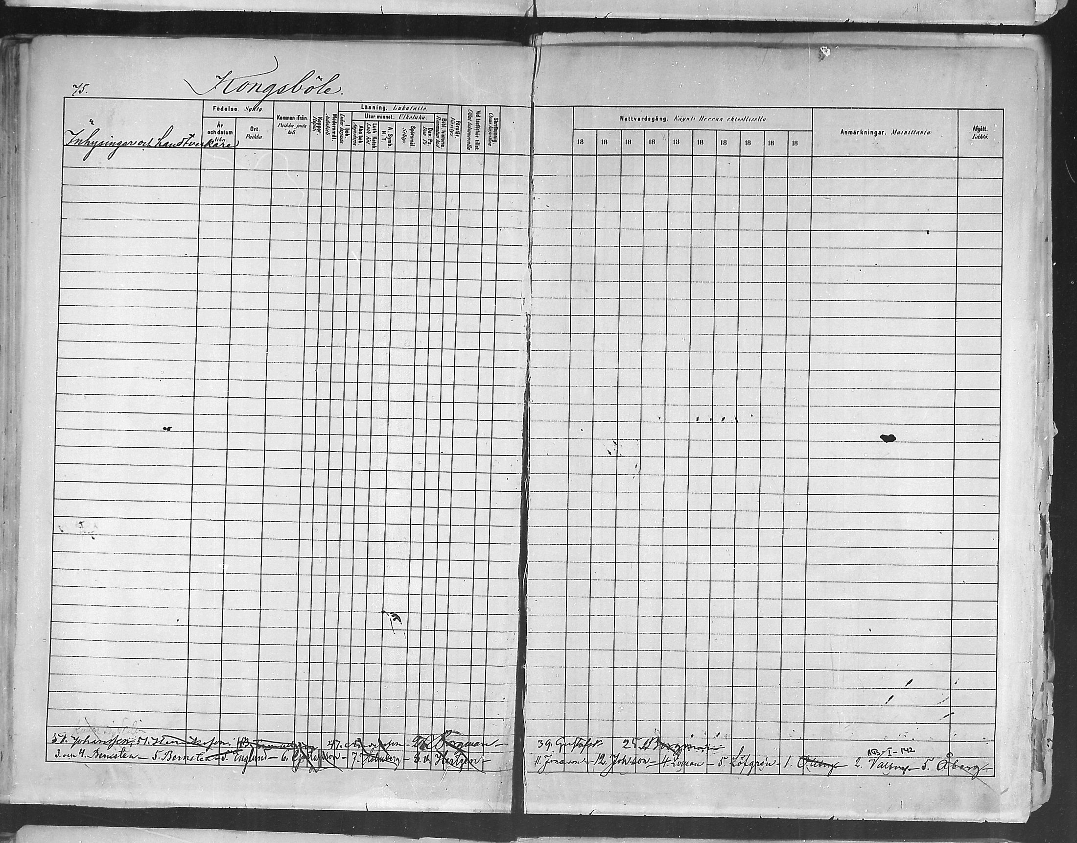 [ ../kirjat/Kirkonkirjat/ruotsinpyhtaa/rippikirja_1880-1889_mko37-45/kuvat/74.jpg ]