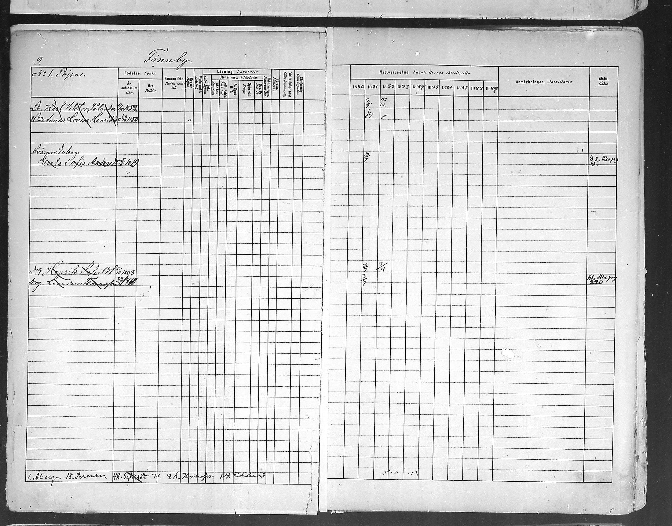 [ ../kirjat/Kirkonkirjat/ruotsinpyhtaa/rippikirja_1880-1889_mko37-45/kuvat/8.jpg ]
