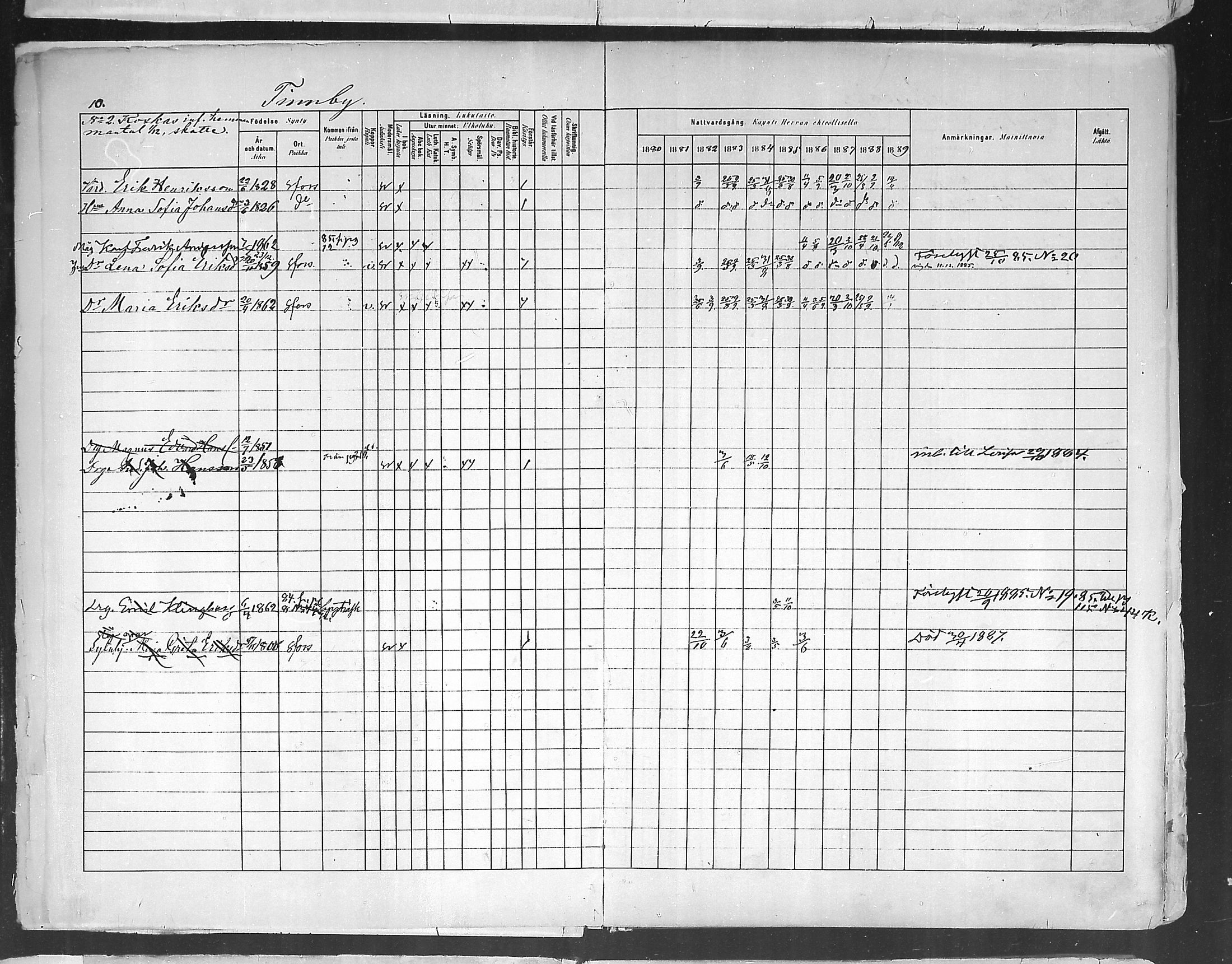 [ ../kirjat/Kirkonkirjat/ruotsinpyhtaa/rippikirja_1880-1889_mko37-45/kuvat/9.jpg ]