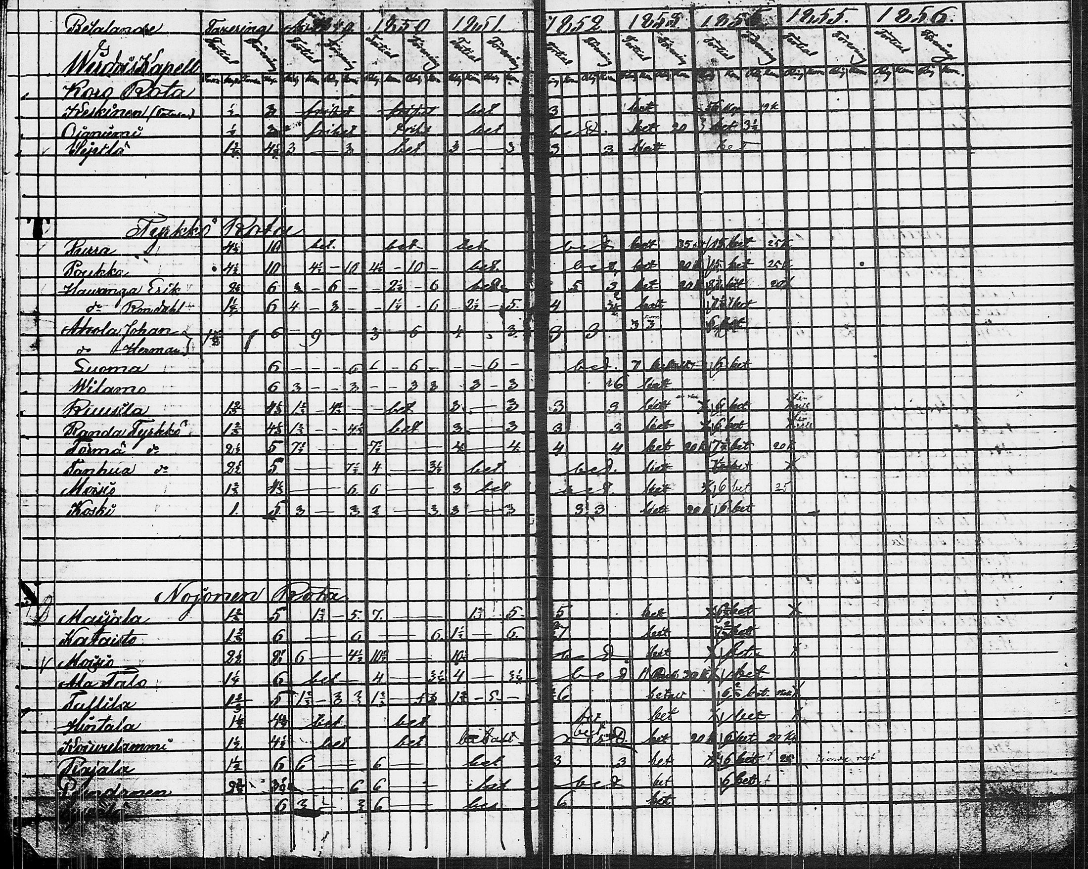[ ../kirjat/Kirkonkirjat/ruovesi/asiakirjoja_1838-1857_tk216/kuvat/50.jpg ]