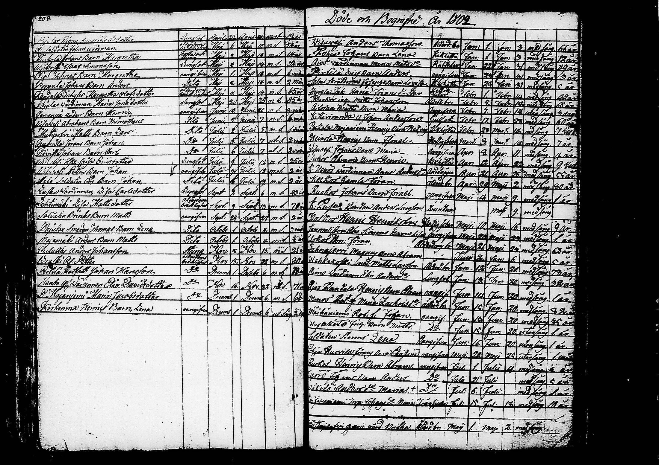 [ ../kirjat/Kirkonkirjat/ruovesi/kuolleet_1793-1822_tk207/kuvat/11.jpg ]