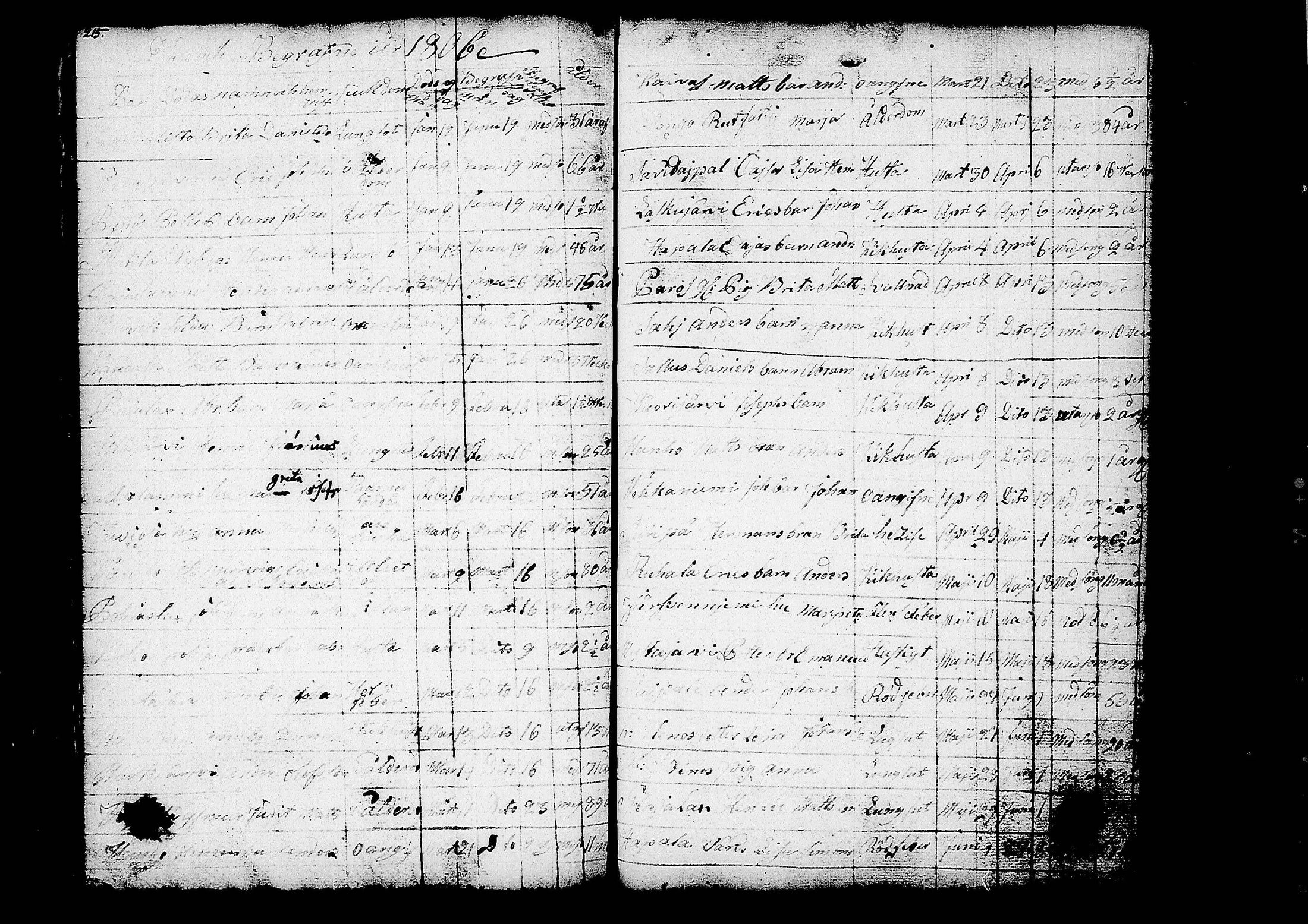 [ ../kirjat/Kirkonkirjat/ruovesi/kuolleet_1793-1822_tk207/kuvat/17.jpg ]