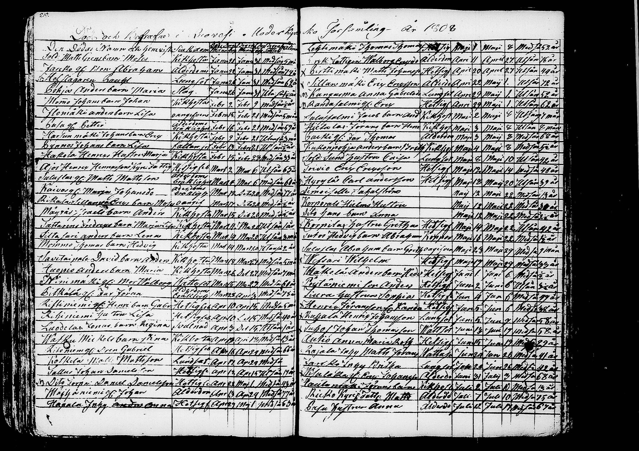 [ ../kirjat/Kirkonkirjat/ruovesi/kuolleet_1793-1822_tk207/kuvat/21.jpg ]