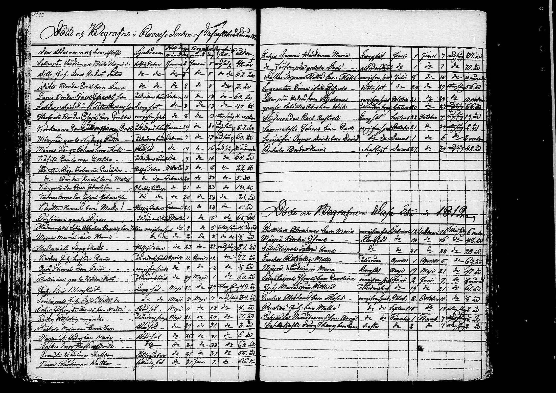 [ ../kirjat/Kirkonkirjat/ruovesi/kuolleet_1793-1822_tk207/kuvat/30.jpg ]