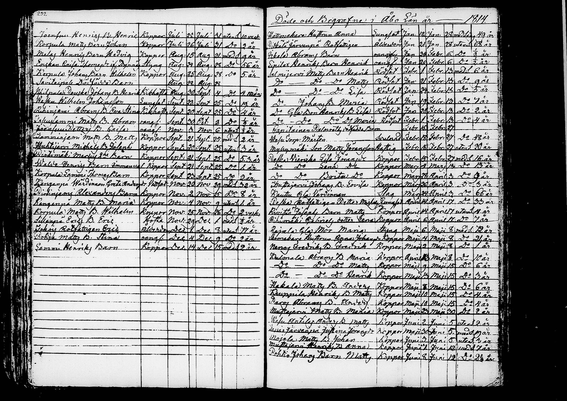 [ ../kirjat/Kirkonkirjat/ruovesi/kuolleet_1793-1822_tk207/kuvat/34.jpg ]