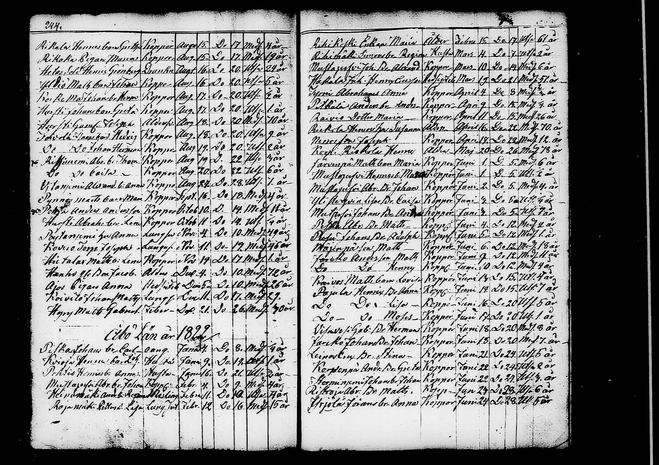 [ ../kirjat/Kirkonkirjat/ruovesi/kuolleet_1793-1822_tk207/kuvat/46.jpg ]