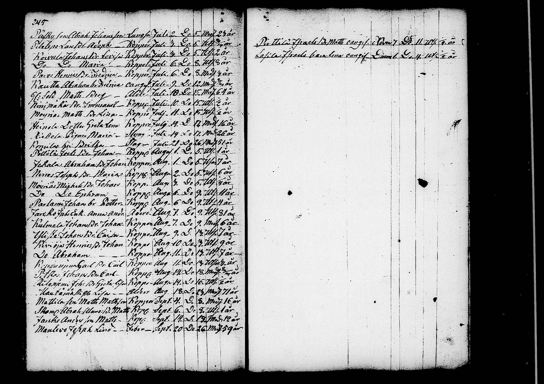 [ ../kirjat/Kirkonkirjat/ruovesi/kuolleet_1793-1822_tk207/kuvat/47.jpg ]