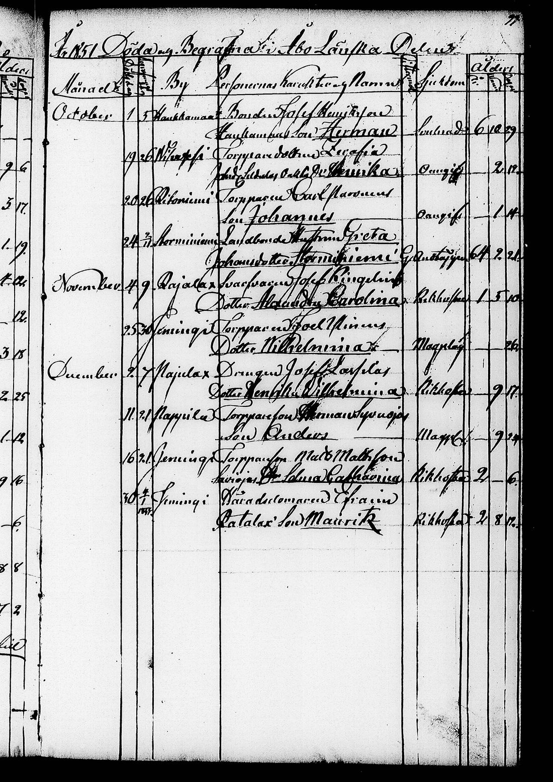[ ../kirjat/Kirkonkirjat/ruovesi/kuolleet_1846-1852_tk208/kuvat/19.jpg ]