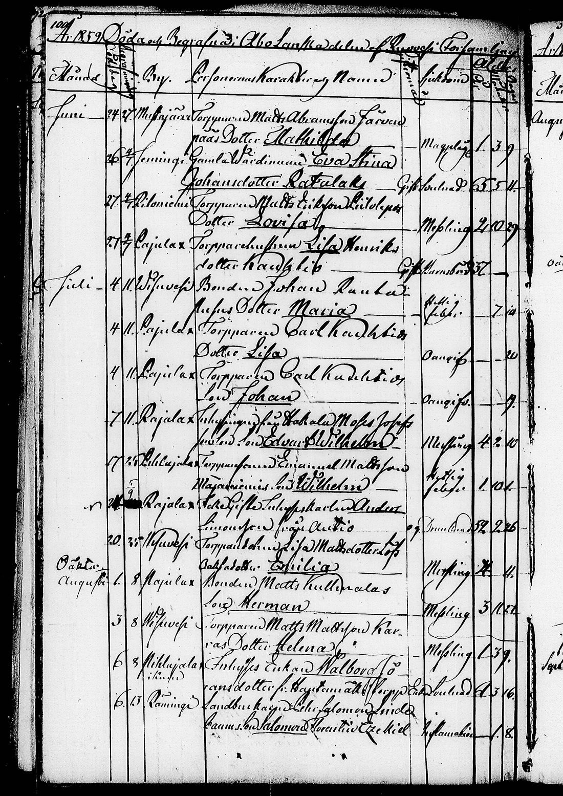 [ ../kirjat/Kirkonkirjat/ruovesi/kuolleet_1846-1852_tk208/kuvat/22.jpg ]