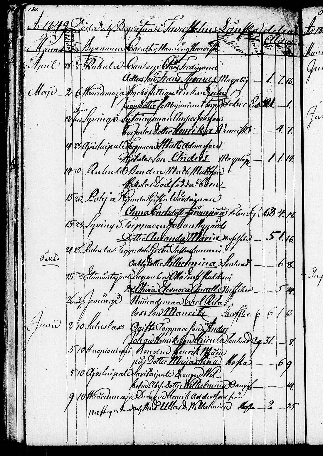 [ ../kirjat/Kirkonkirjat/ruovesi/kuolleet_1846-1852_tk208/kuvat/47.jpg ]