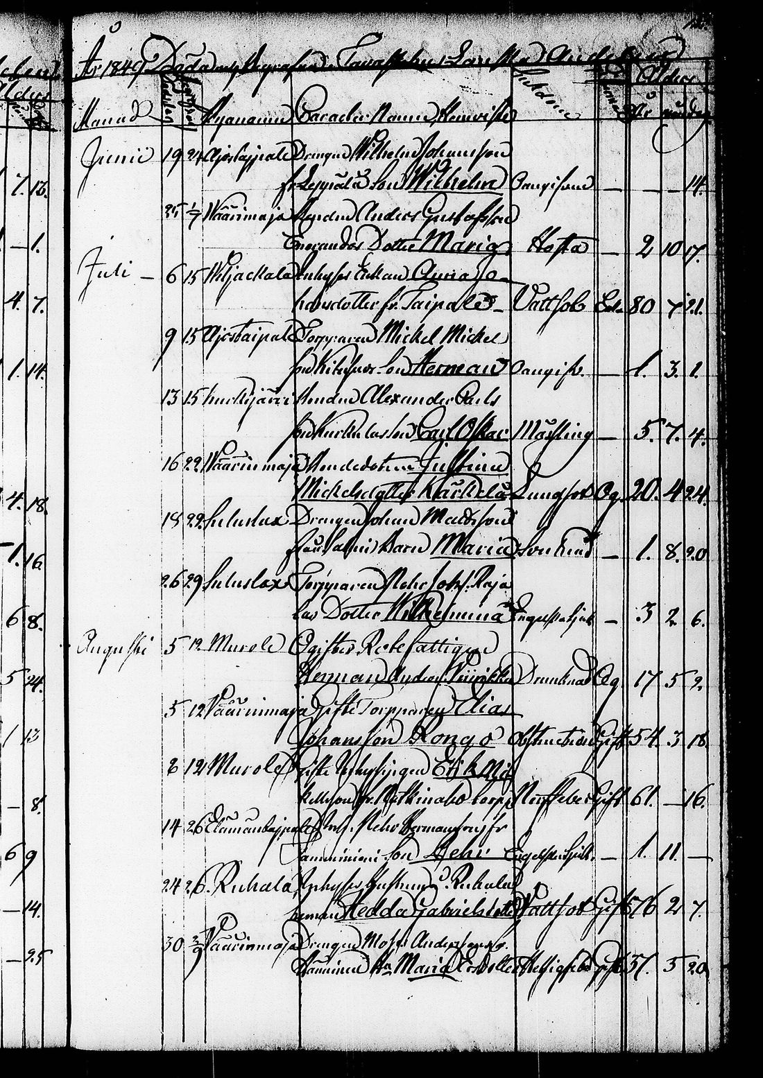 [ ../kirjat/Kirkonkirjat/ruovesi/kuolleet_1846-1852_tk208/kuvat/48.jpg ]