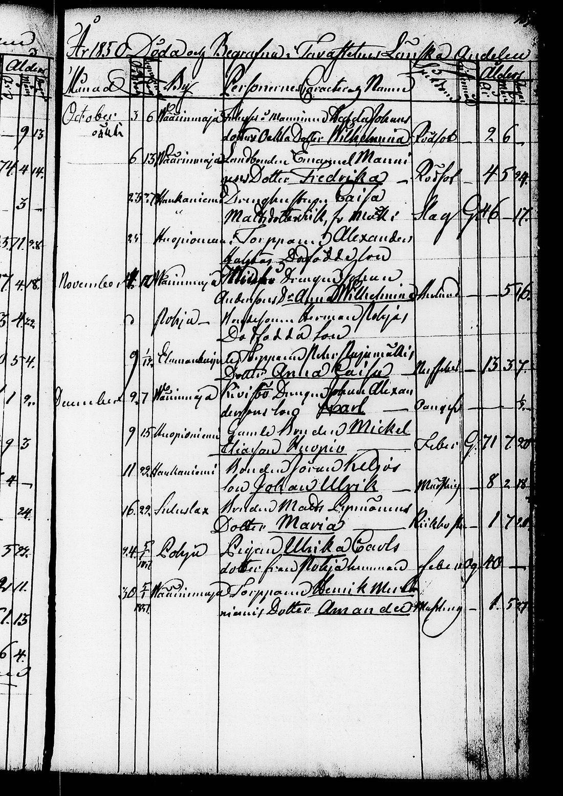 [ ../kirjat/Kirkonkirjat/ruovesi/kuolleet_1846-1852_tk208/kuvat/56.jpg ]