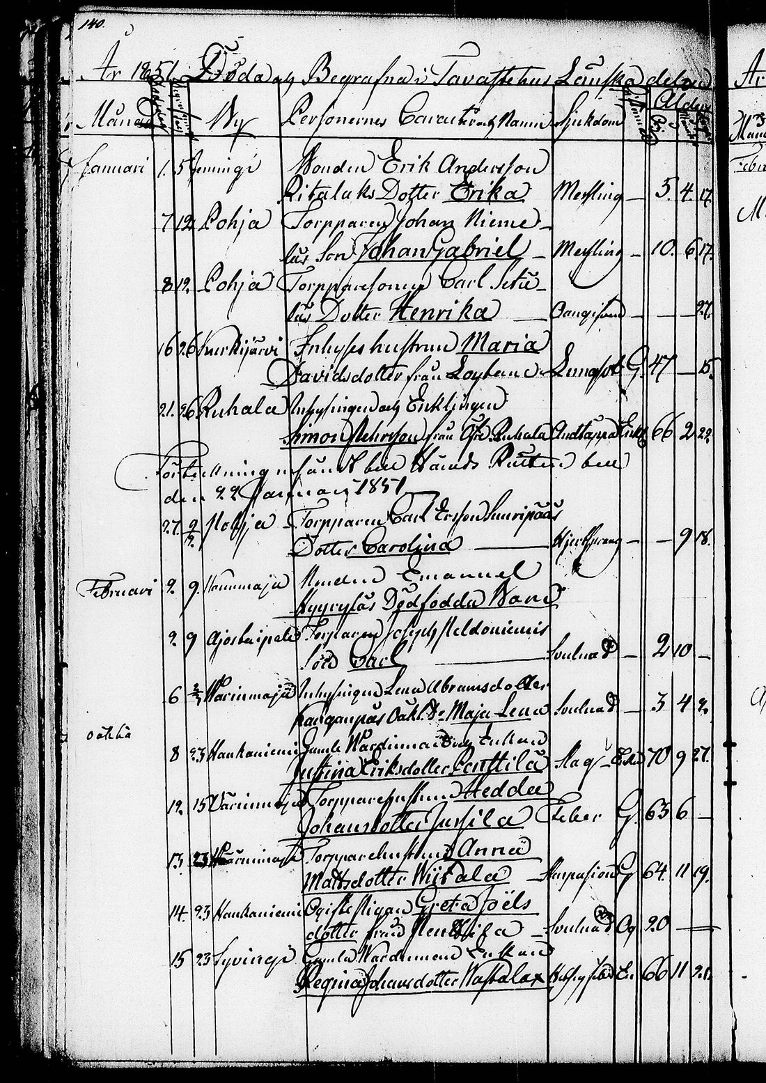 [ ../kirjat/Kirkonkirjat/ruovesi/kuolleet_1846-1852_tk208/kuvat/57.jpg ]