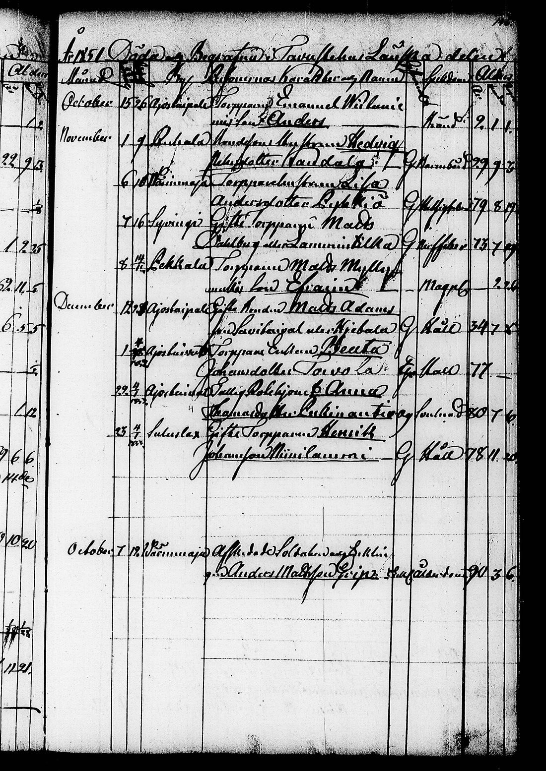 [ ../kirjat/Kirkonkirjat/ruovesi/kuolleet_1846-1852_tk208/kuvat/62.jpg ]