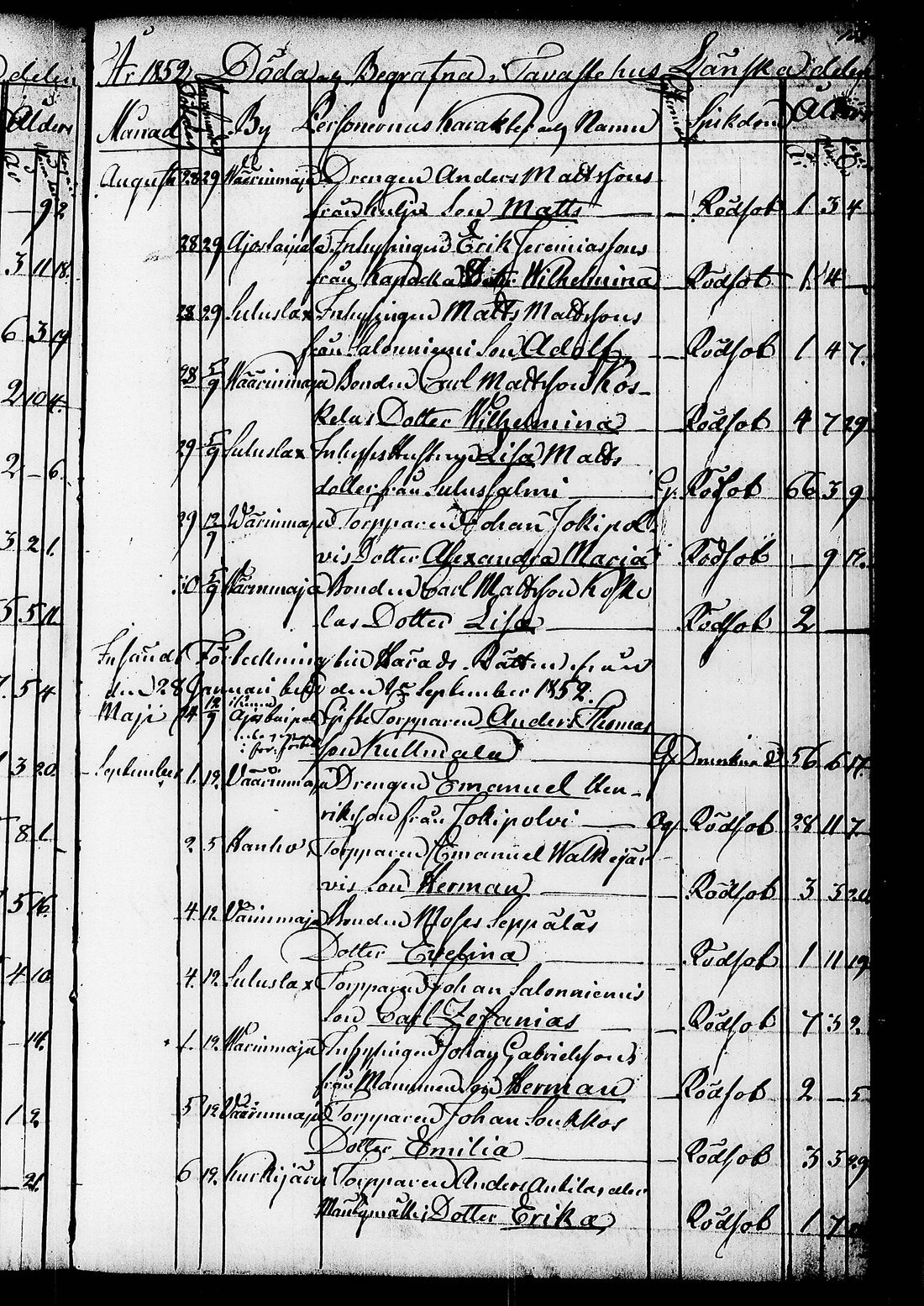 [ ../kirjat/Kirkonkirjat/ruovesi/kuolleet_1846-1852_tk208/kuvat/68.jpg ]