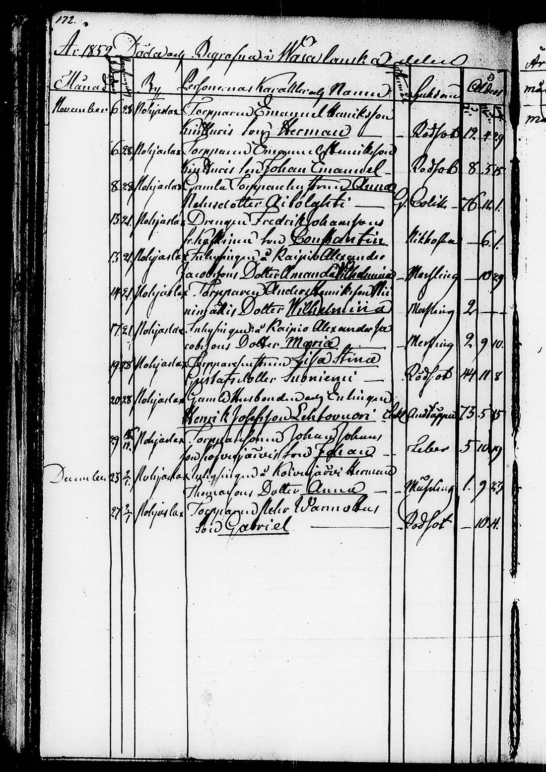 [ ../kirjat/Kirkonkirjat/ruovesi/kuolleet_1846-1852_tk208/kuvat/87.jpg ]