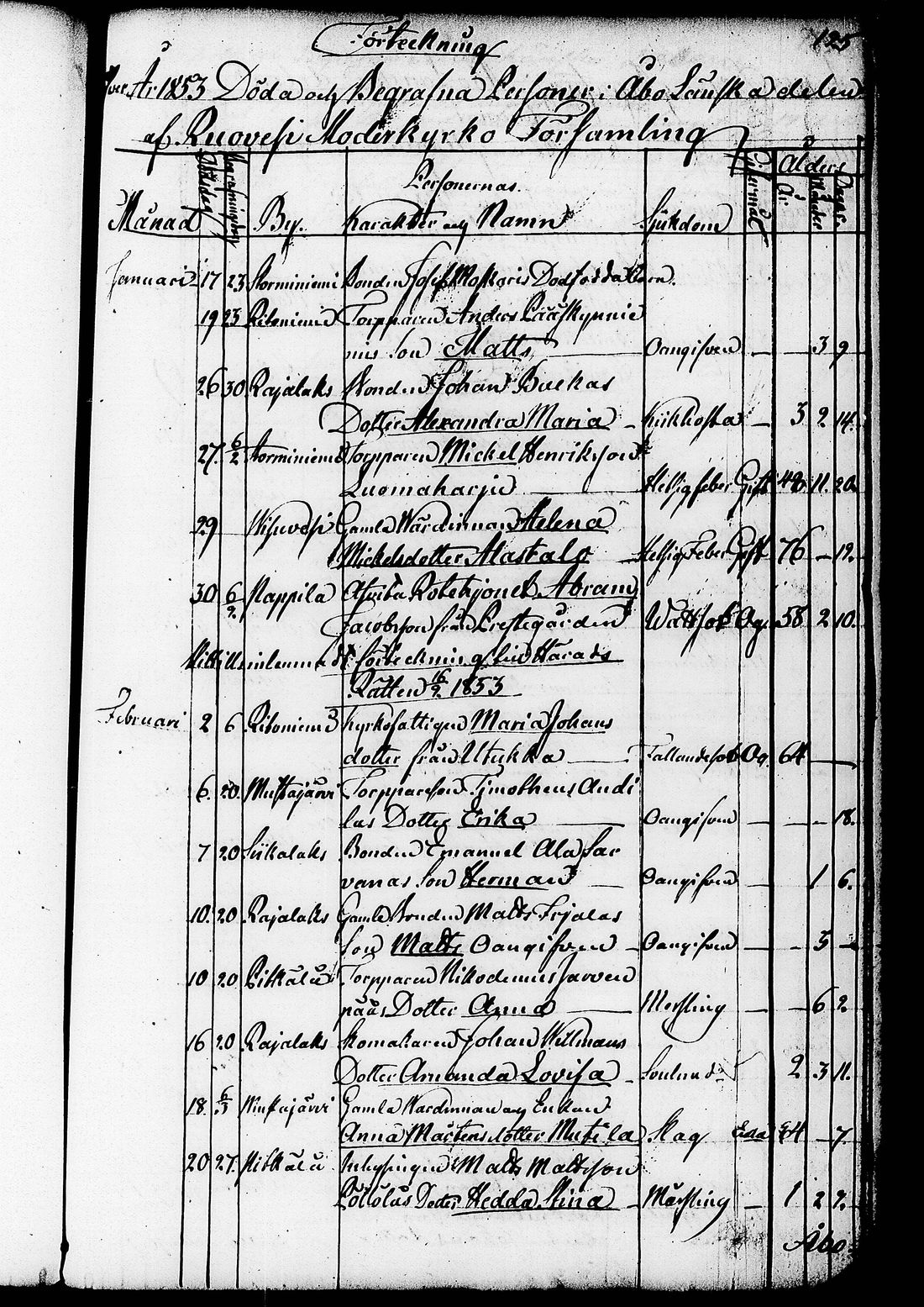 [ ../kirjat/Kirkonkirjat/ruovesi/kuolleet_1853-1870_tk208/kuvat/1.jpg ]