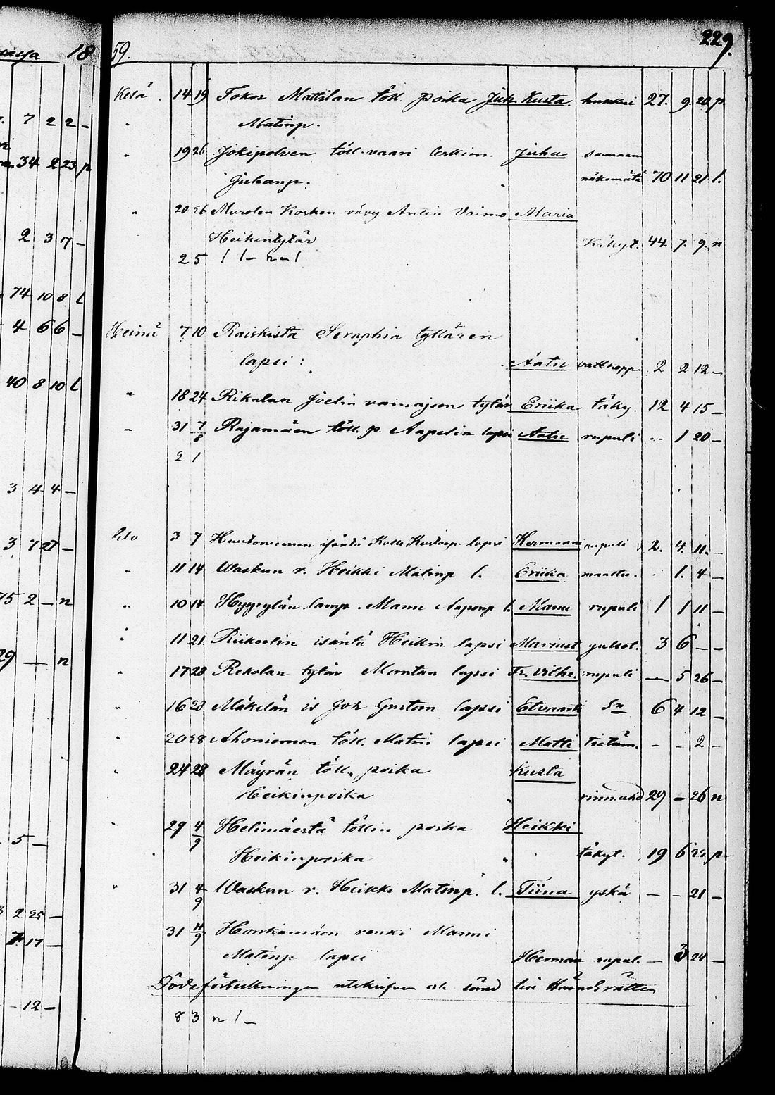 [ ../kirjat/Kirkonkirjat/ruovesi/kuolleet_1853-1870_tk208/kuvat/102.jpg ]