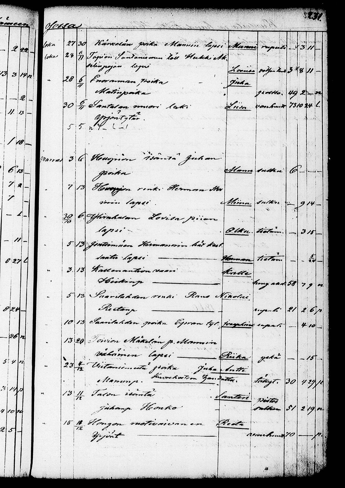 [ ../kirjat/Kirkonkirjat/ruovesi/kuolleet_1853-1870_tk208/kuvat/104.jpg ]