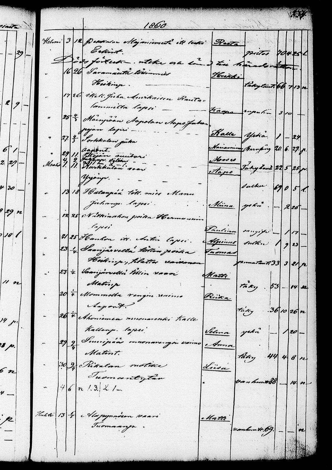 [ ../kirjat/Kirkonkirjat/ruovesi/kuolleet_1853-1870_tk208/kuvat/106.jpg ]