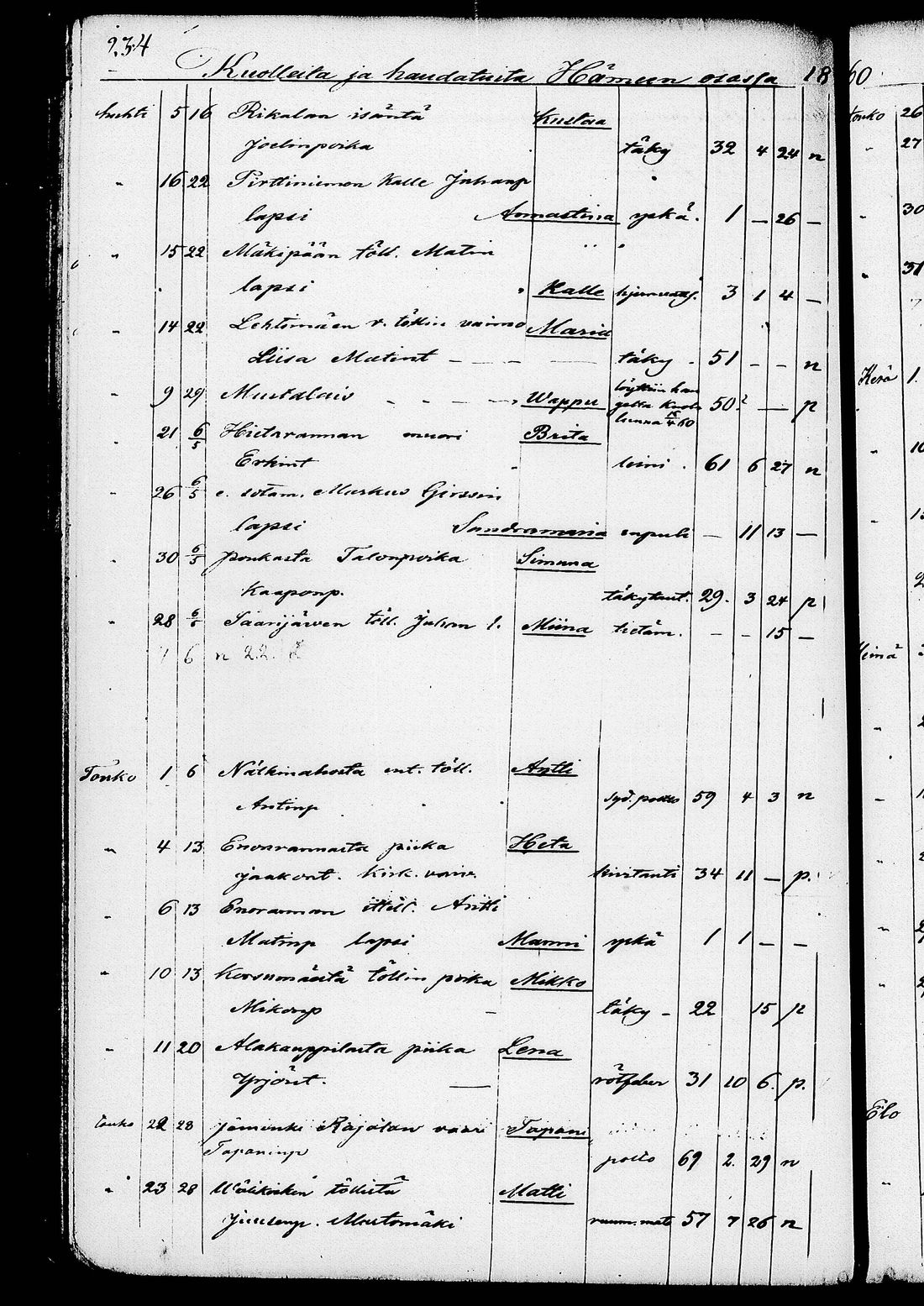 [ ../kirjat/Kirkonkirjat/ruovesi/kuolleet_1853-1870_tk208/kuvat/107.jpg ]