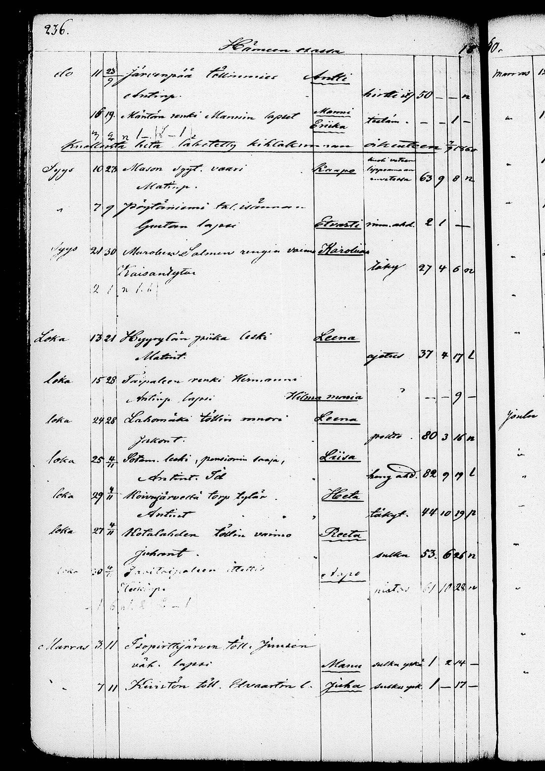 [ ../kirjat/Kirkonkirjat/ruovesi/kuolleet_1853-1870_tk208/kuvat/109.jpg ]