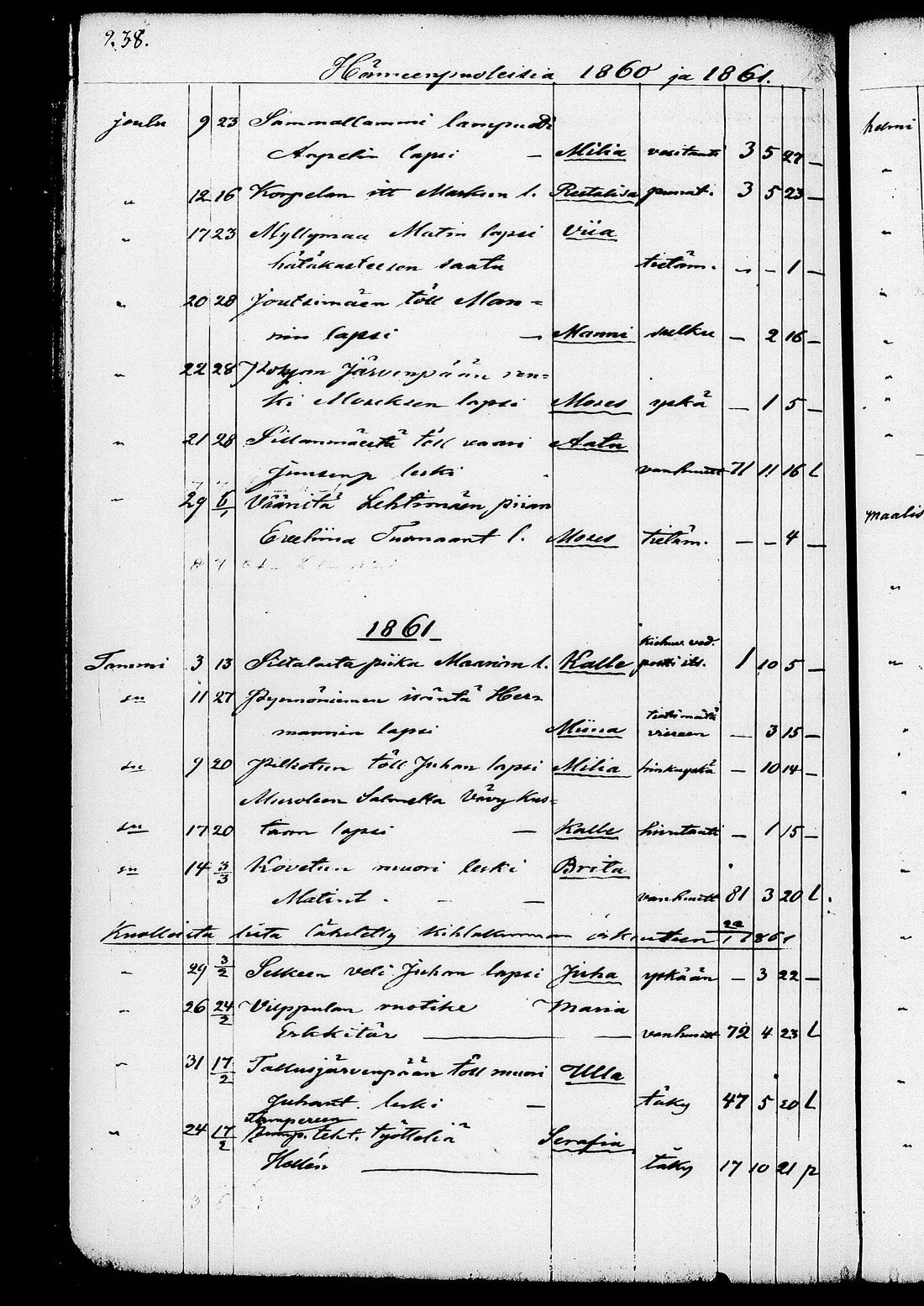 [ ../kirjat/Kirkonkirjat/ruovesi/kuolleet_1853-1870_tk208/kuvat/111.jpg ]
