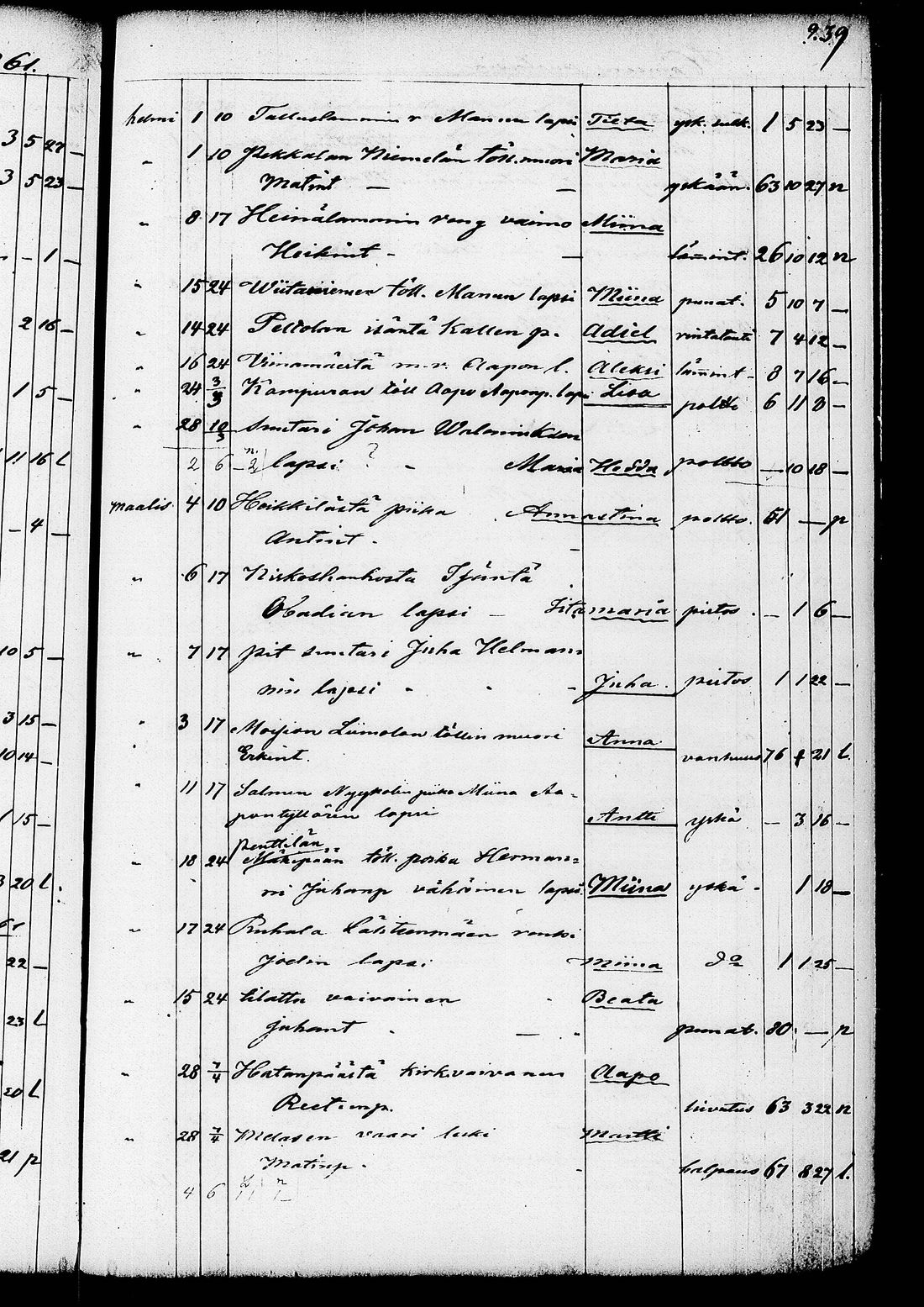 [ ../kirjat/Kirkonkirjat/ruovesi/kuolleet_1853-1870_tk208/kuvat/112.jpg ]