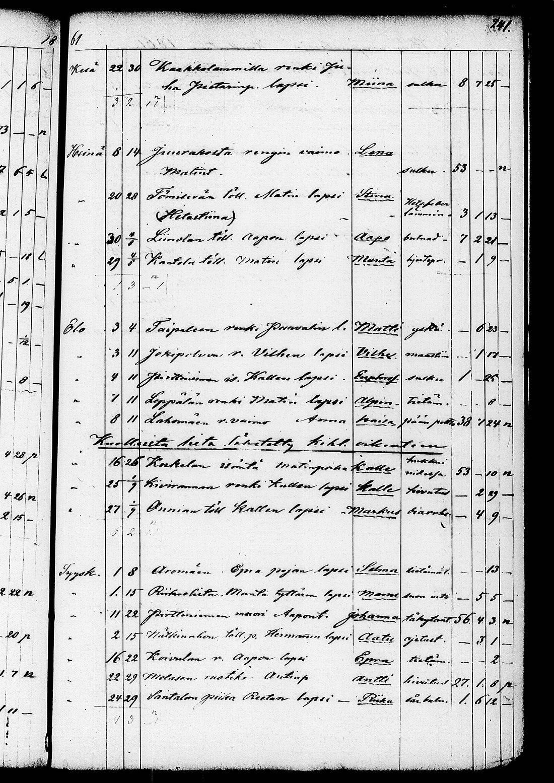 [ ../kirjat/Kirkonkirjat/ruovesi/kuolleet_1853-1870_tk208/kuvat/114.jpg ]