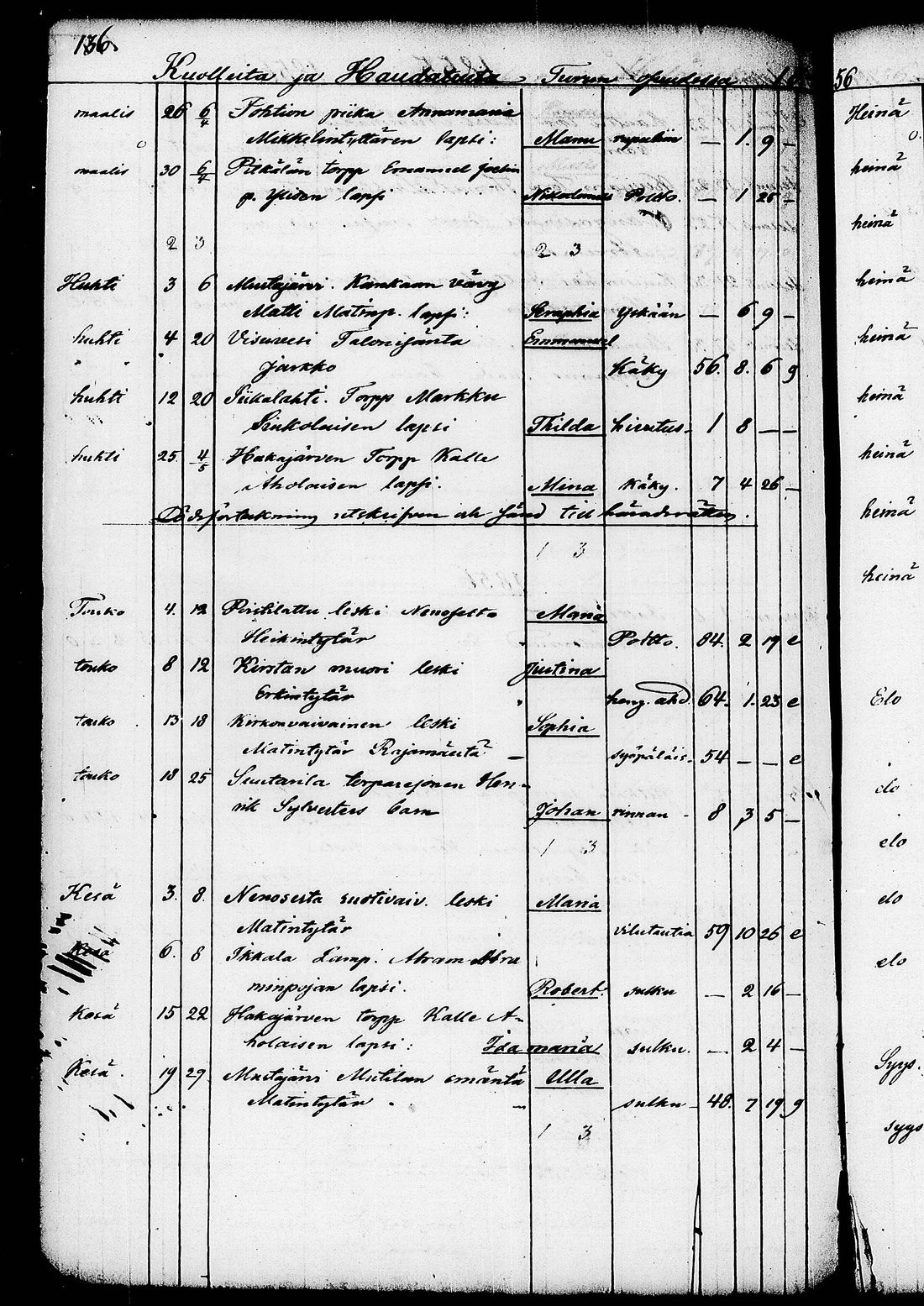 [ ../kirjat/Kirkonkirjat/ruovesi/kuolleet_1853-1870_tk208/kuvat/12.jpg ]
