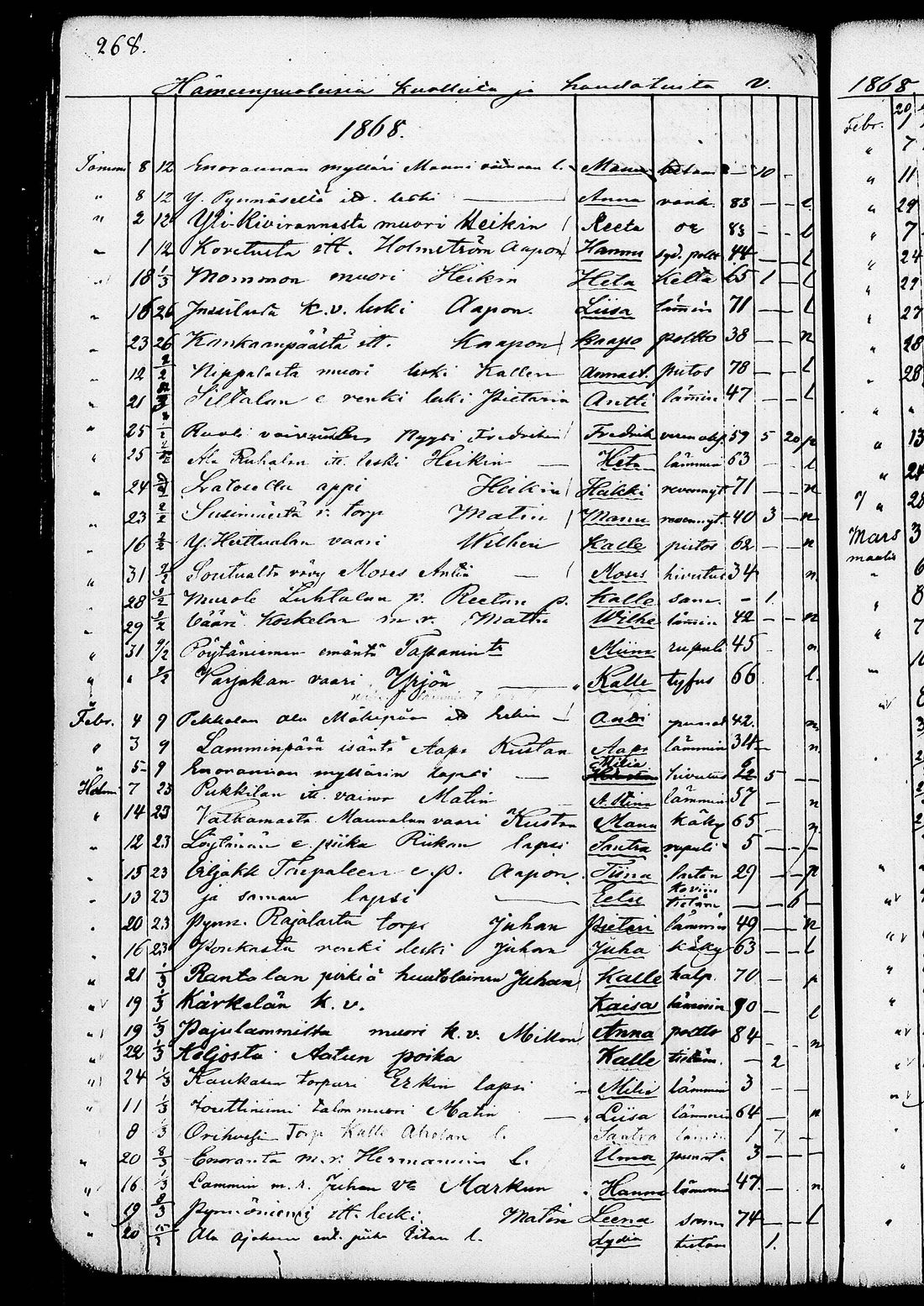 [ ../kirjat/Kirkonkirjat/ruovesi/kuolleet_1853-1870_tk208/kuvat/141.jpg ]