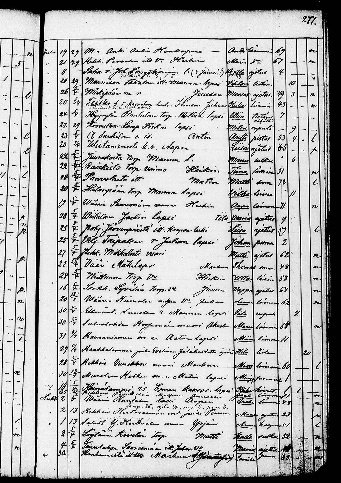 [ ../kirjat/Kirkonkirjat/ruovesi/kuolleet_1853-1870_tk208/kuvat/144.jpg ]
