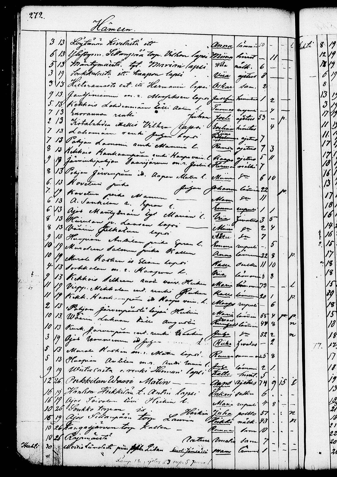 [ ../kirjat/Kirkonkirjat/ruovesi/kuolleet_1853-1870_tk208/kuvat/145.jpg ]