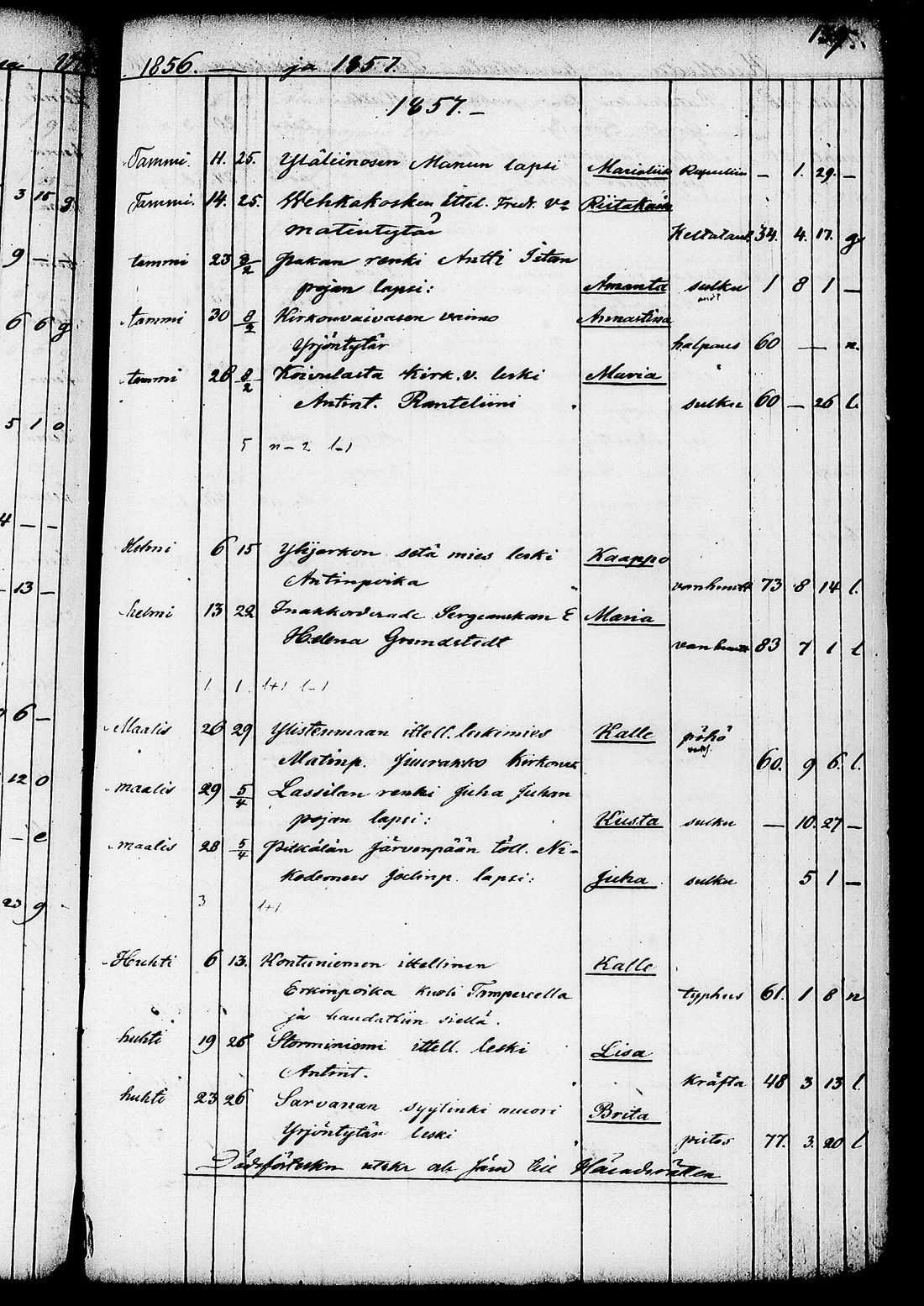 [ ../kirjat/Kirkonkirjat/ruovesi/kuolleet_1853-1870_tk208/kuvat/15.jpg ]