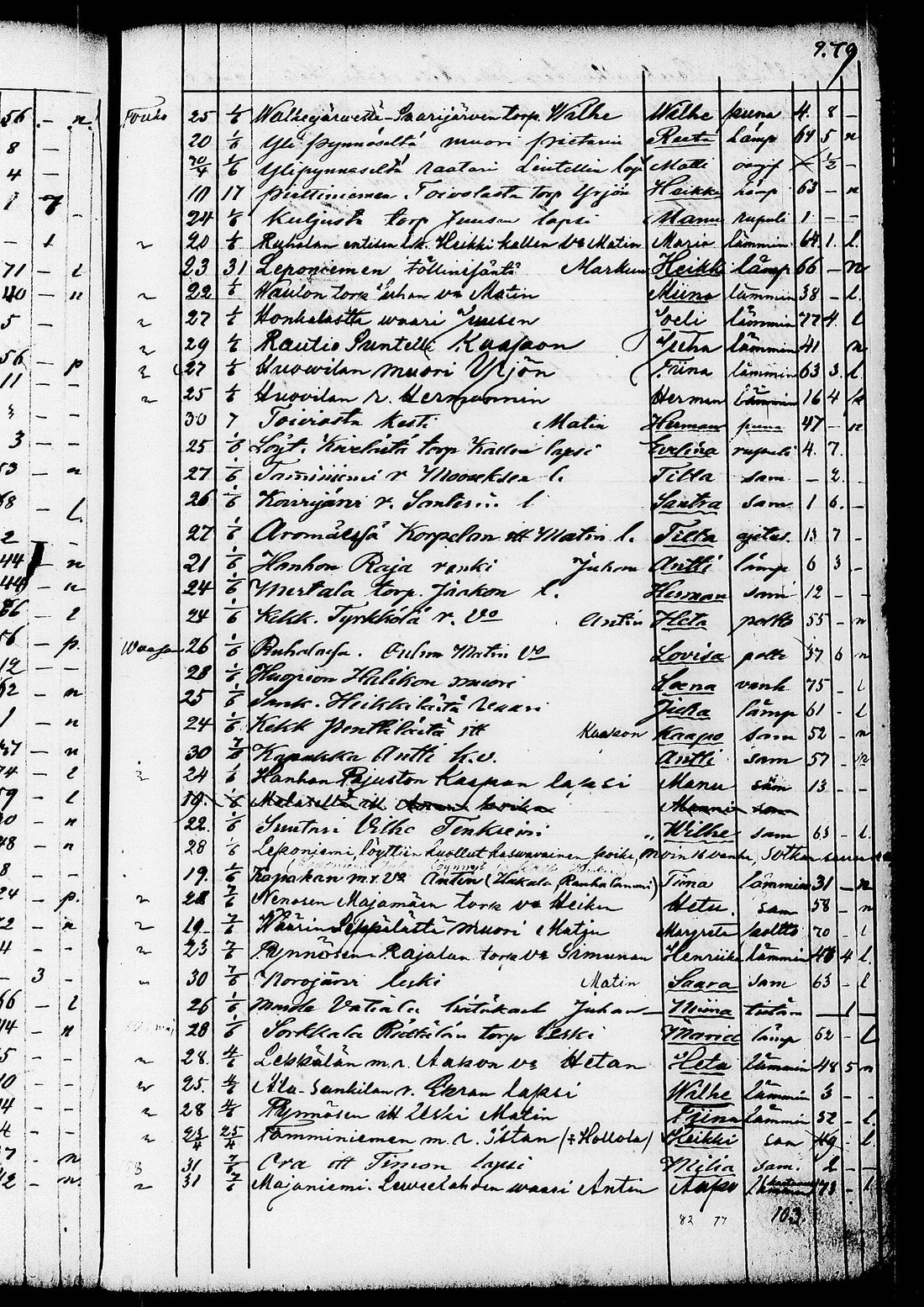 [ ../kirjat/Kirkonkirjat/ruovesi/kuolleet_1853-1870_tk208/kuvat/152.jpg ]