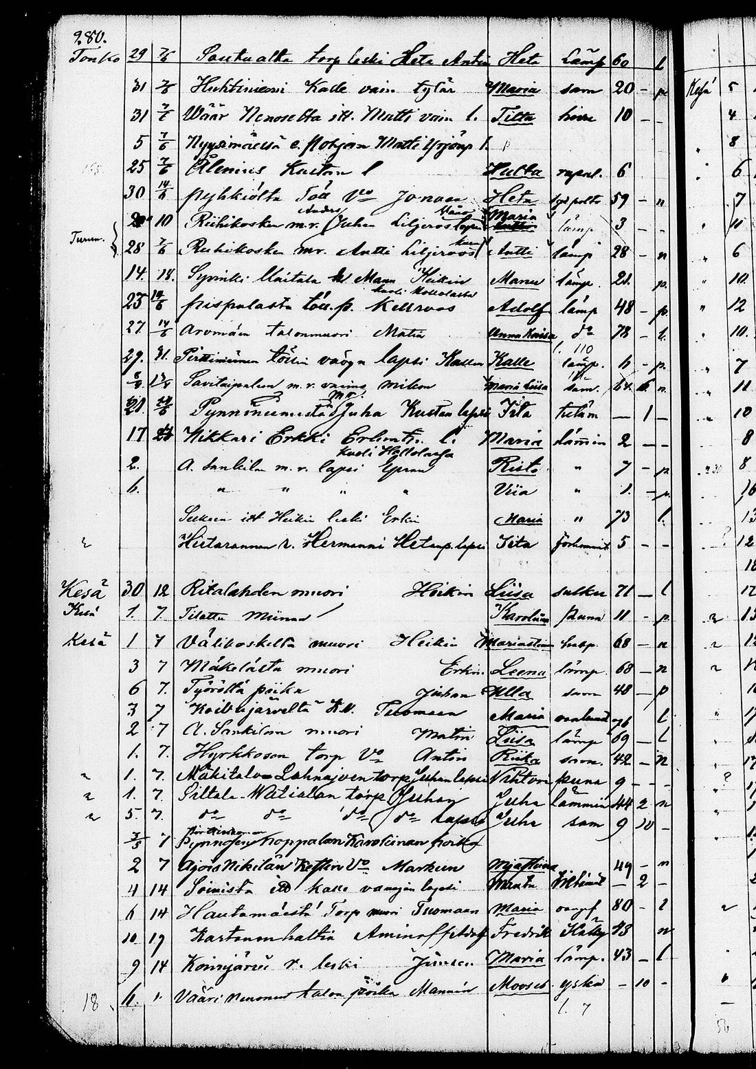 [ ../kirjat/Kirkonkirjat/ruovesi/kuolleet_1853-1870_tk208/kuvat/153.jpg ]