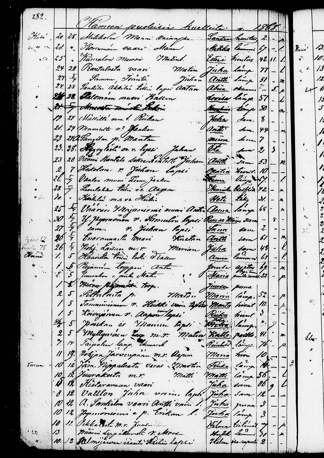 [ ../kirjat/Kirkonkirjat/ruovesi/kuolleet_1853-1870_tk208/kuvat/155.jpg ]