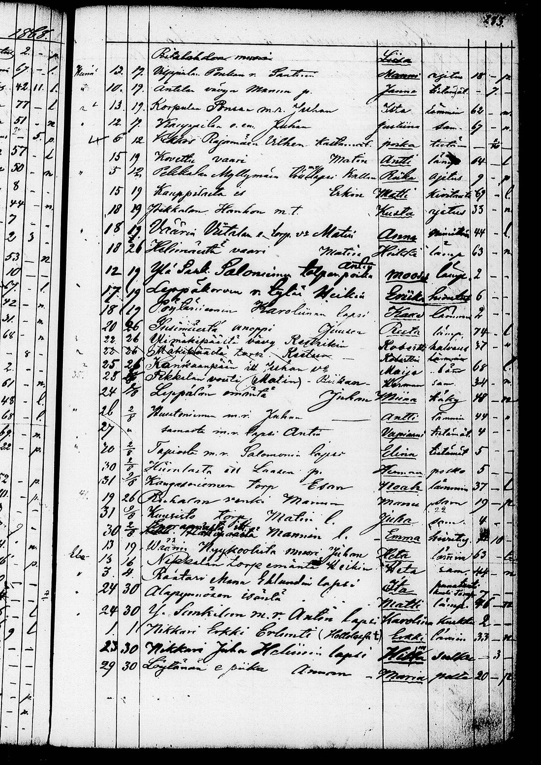 [ ../kirjat/Kirkonkirjat/ruovesi/kuolleet_1853-1870_tk208/kuvat/156.jpg ]