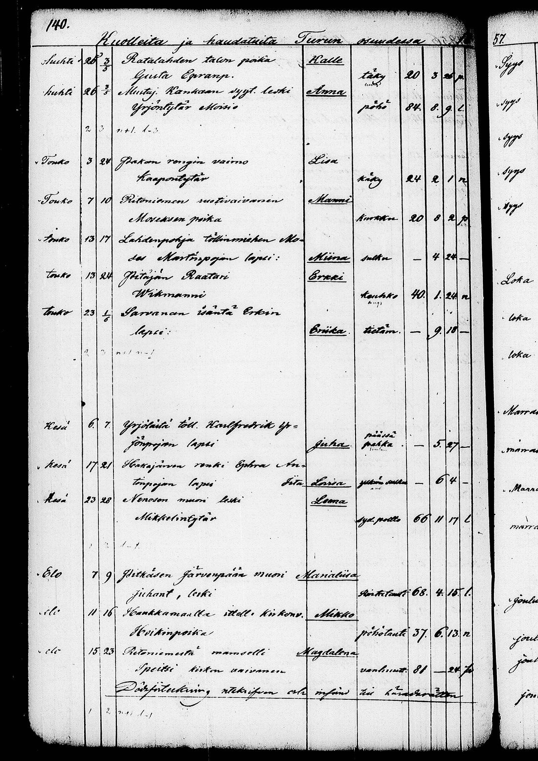 [ ../kirjat/Kirkonkirjat/ruovesi/kuolleet_1853-1870_tk208/kuvat/16.jpg ]