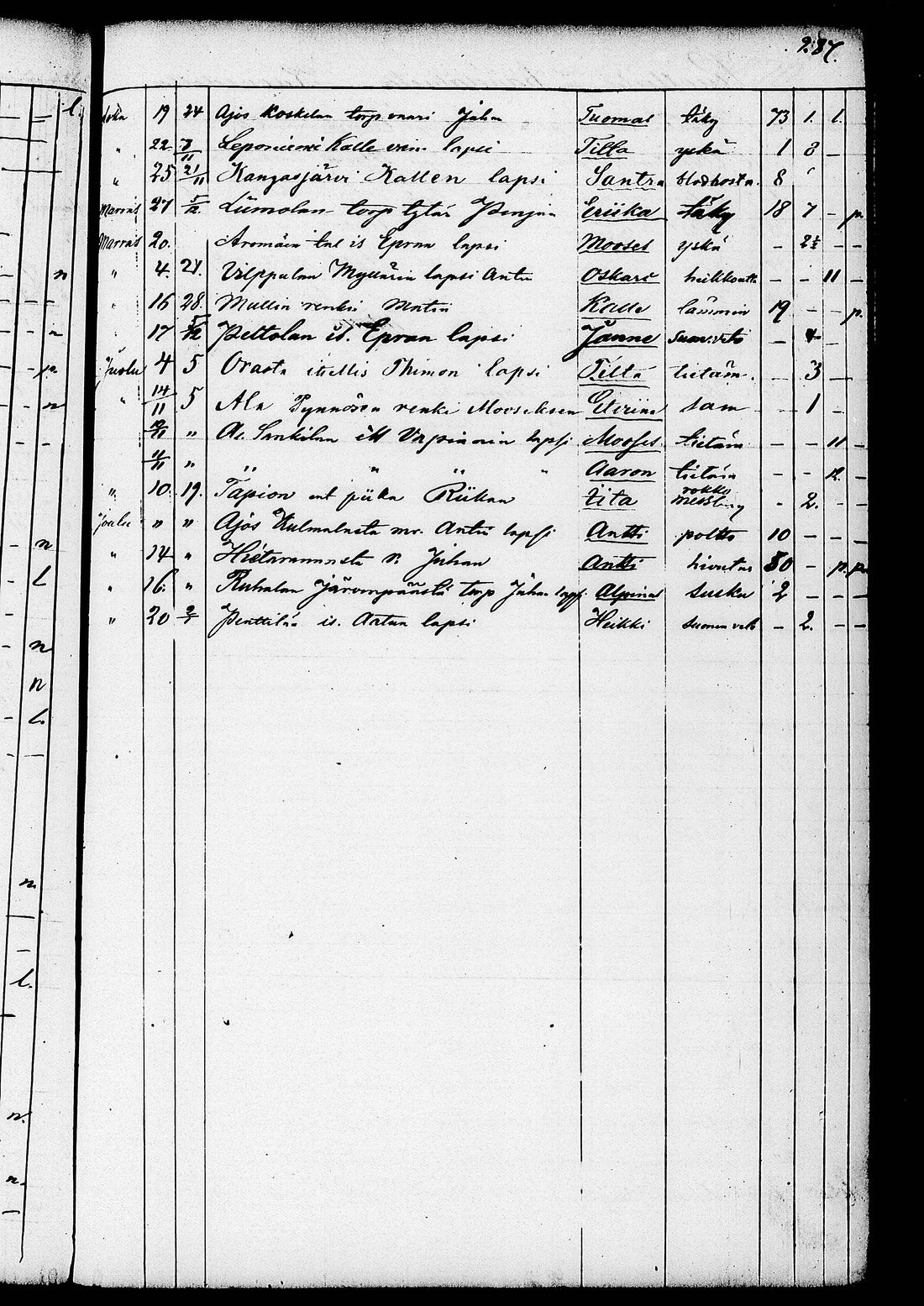 [ ../kirjat/Kirkonkirjat/ruovesi/kuolleet_1853-1870_tk208/kuvat/160.jpg ]