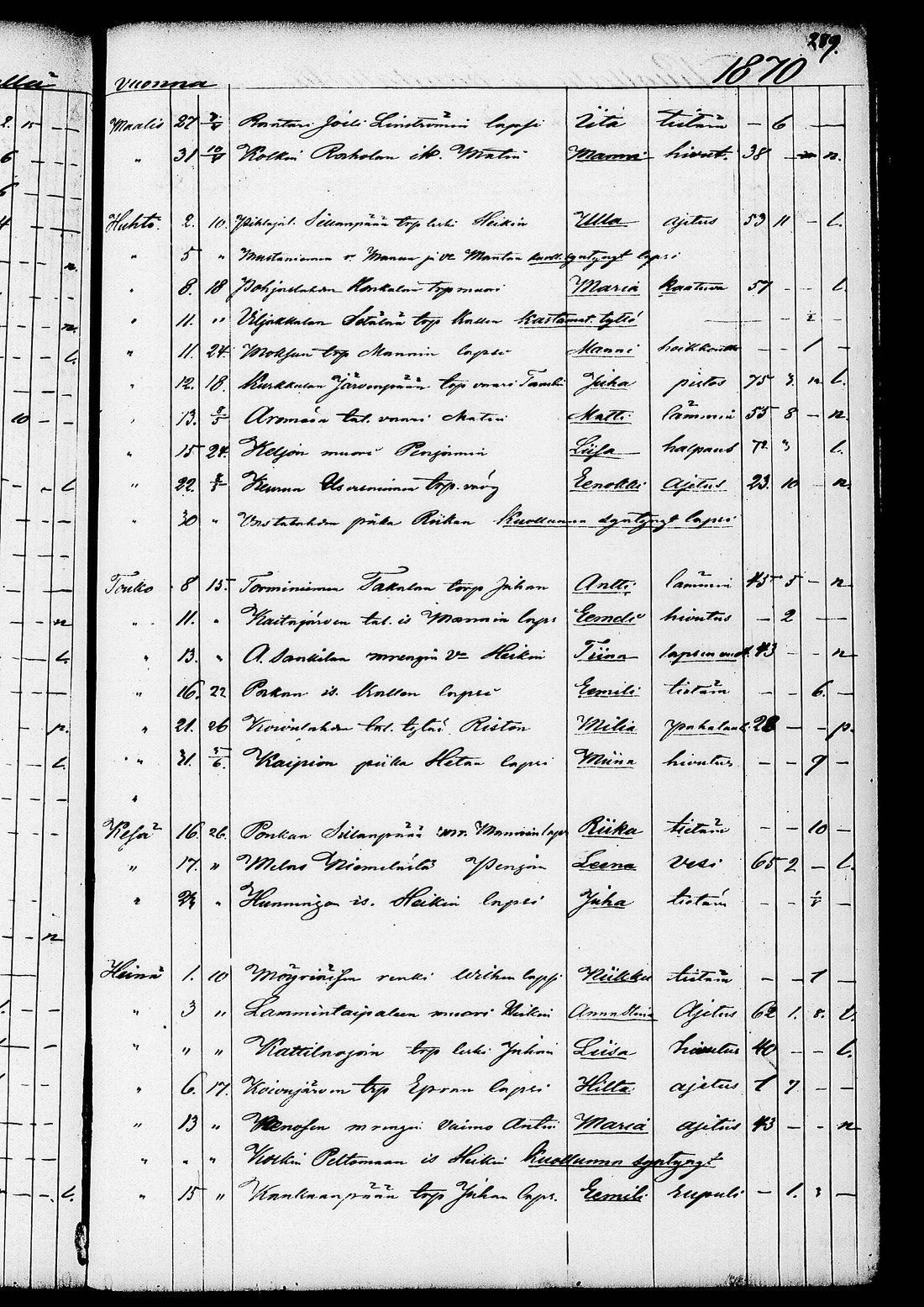[ ../kirjat/Kirkonkirjat/ruovesi/kuolleet_1853-1870_tk208/kuvat/162.jpg ]